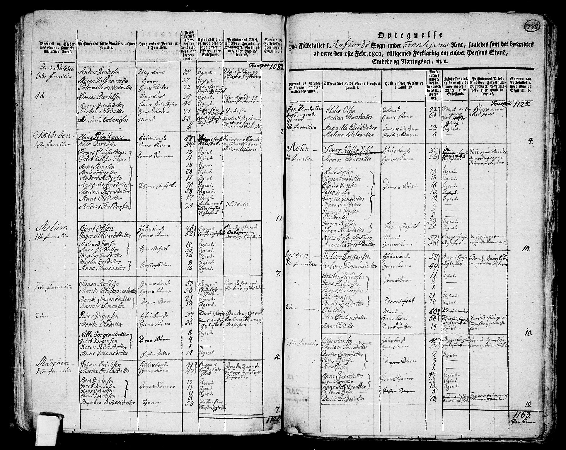 RA, 1801 census for 1630P Åfjord, 1801, p. 747b-748a