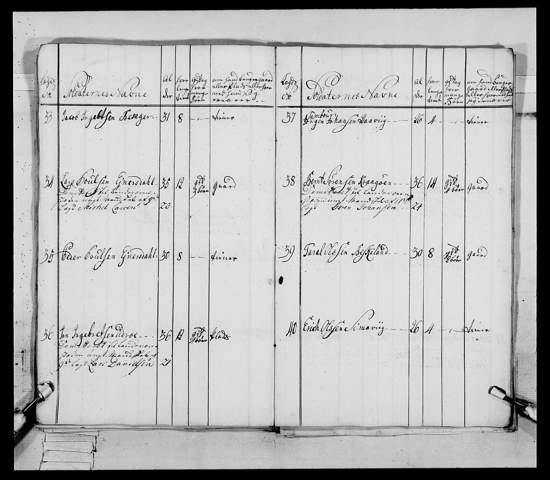 Generalitets- og kommissariatskollegiet, Det kongelige norske kommissariatskollegium, AV/RA-EA-5420/E/Eh/L0085: 3. Trondheimske nasjonale infanteriregiment, 1773-1775, p. 177