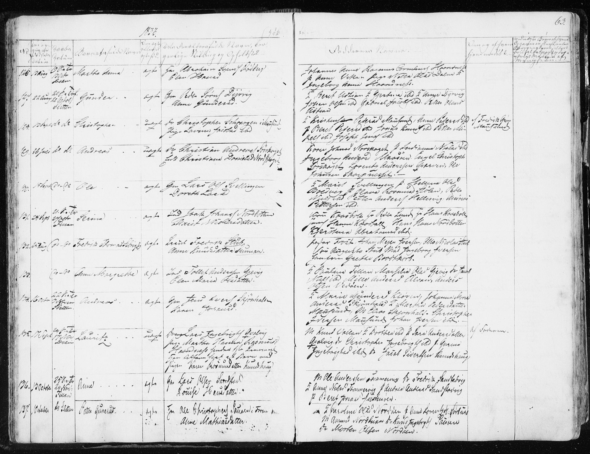 Ministerialprotokoller, klokkerbøker og fødselsregistre - Sør-Trøndelag, SAT/A-1456/634/L0528: Parish register (official) no. 634A04, 1827-1842, p. 63