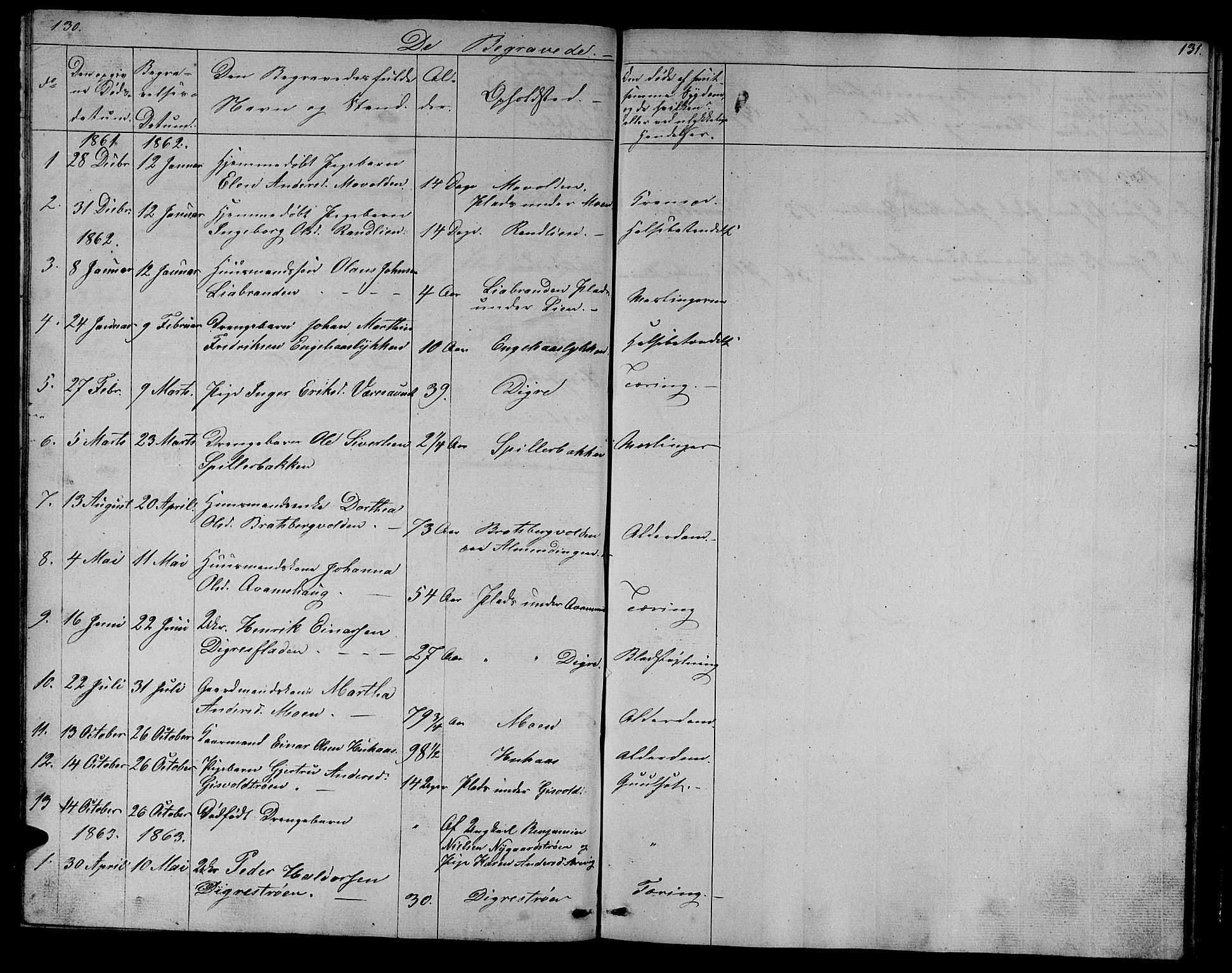 Ministerialprotokoller, klokkerbøker og fødselsregistre - Sør-Trøndelag, AV/SAT-A-1456/608/L0339: Parish register (copy) no. 608C05, 1844-1863, p. 130-131