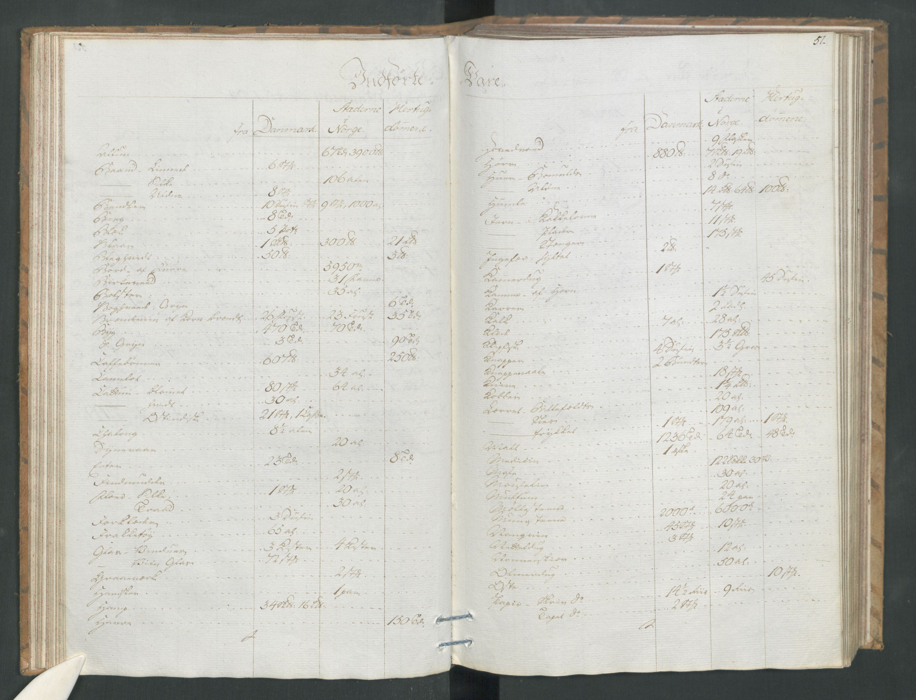 Generaltollkammeret, tollregnskaper, RA/EA-5490/R19/L0054/0001: Tollregnskaper Flekkefjord / Tollbok, 1794, p. 50b-51a