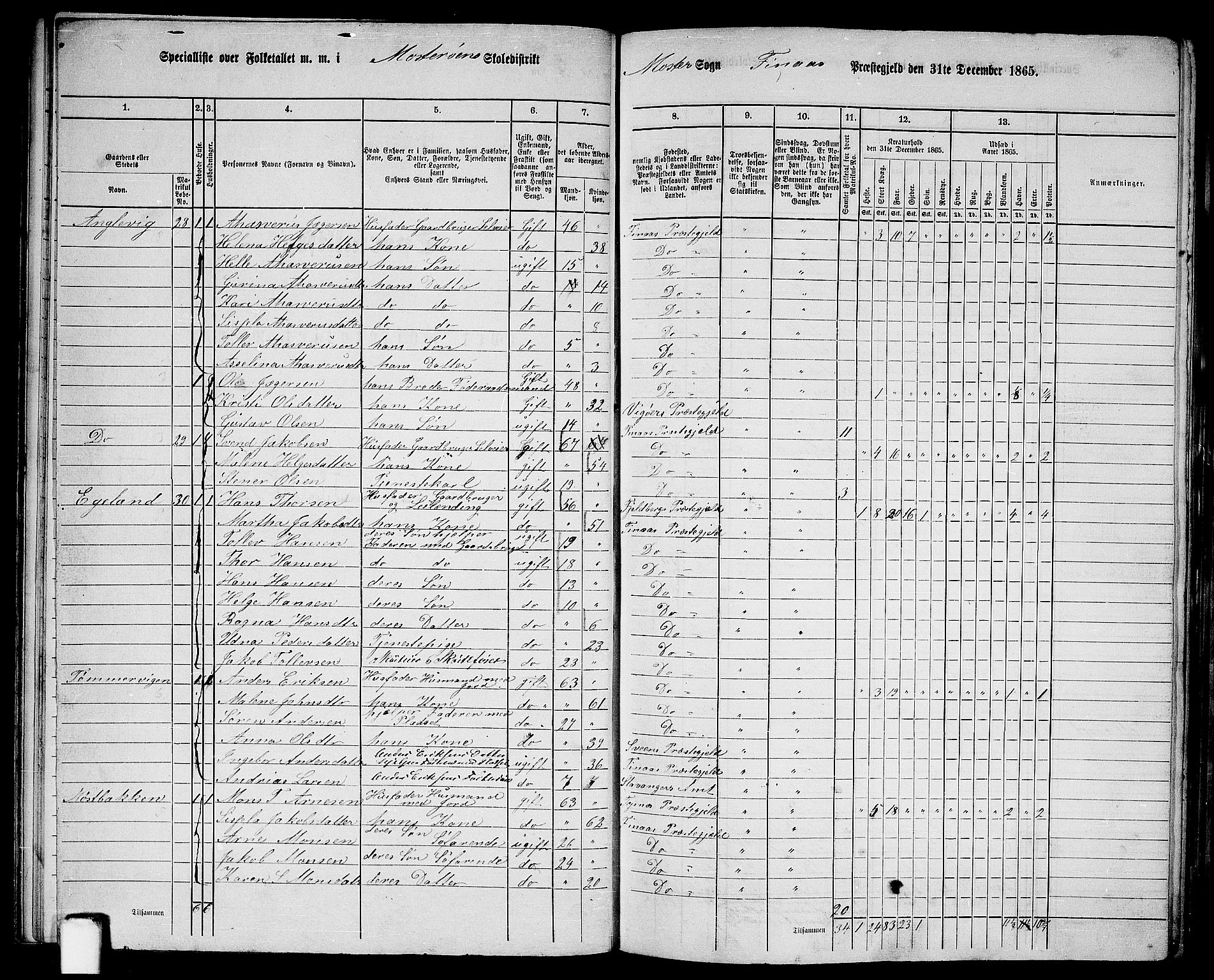 RA, 1865 census for Finnås, 1865, p. 37