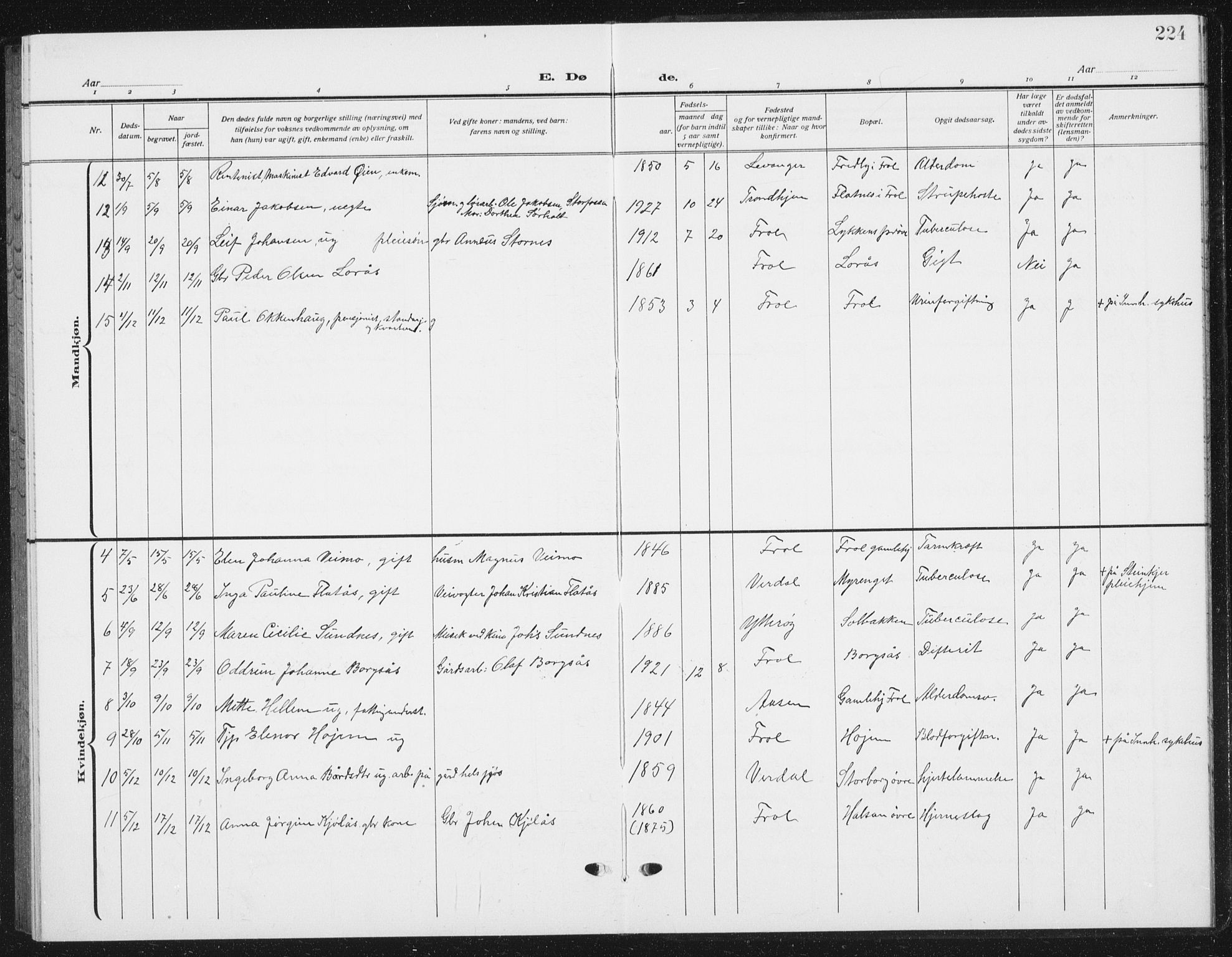 Ministerialprotokoller, klokkerbøker og fødselsregistre - Nord-Trøndelag, AV/SAT-A-1458/721/L0209: Parish register (copy) no. 721C02, 1918-1940, p. 224