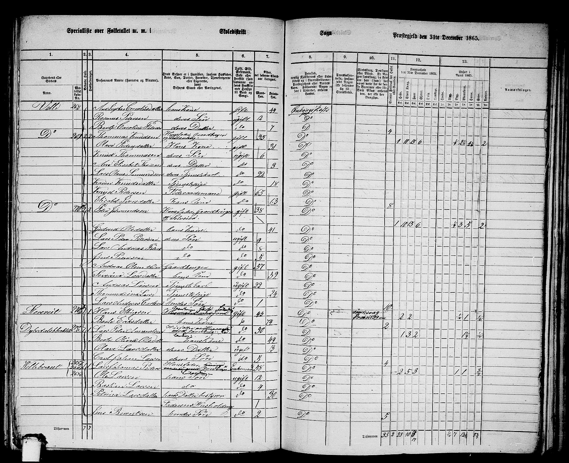 RA, 1865 census for Ørskog, 1865, p. 112