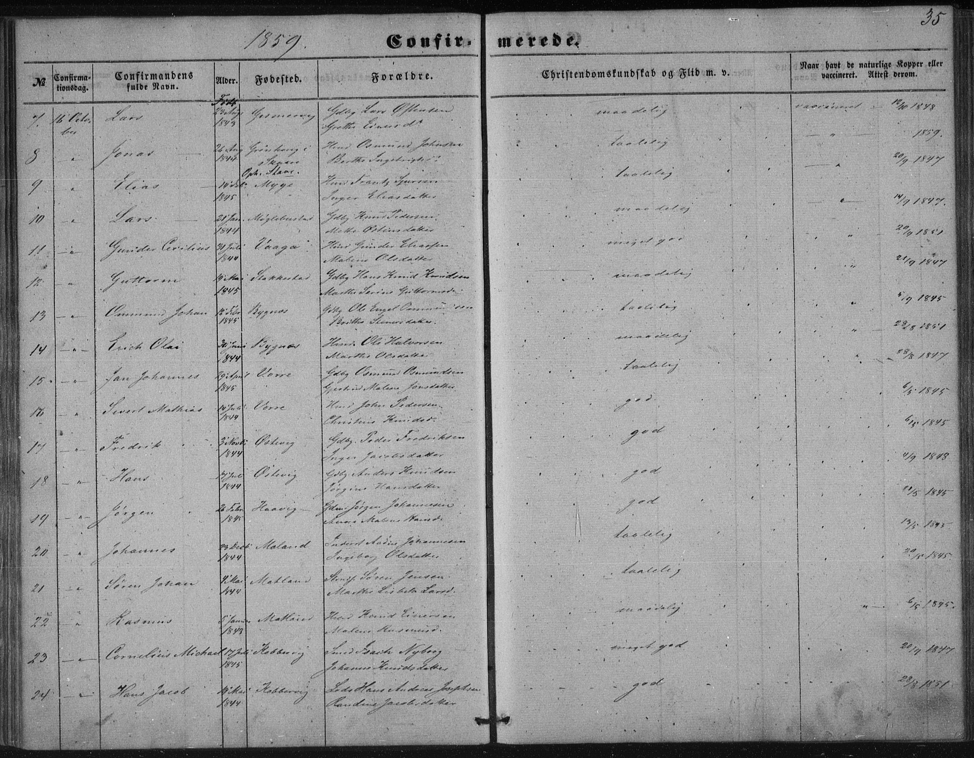 Avaldsnes sokneprestkontor, AV/SAST-A -101851/H/Ha/Haa/L0009: Parish register (official) no. A 9, 1853-1865, p. 35