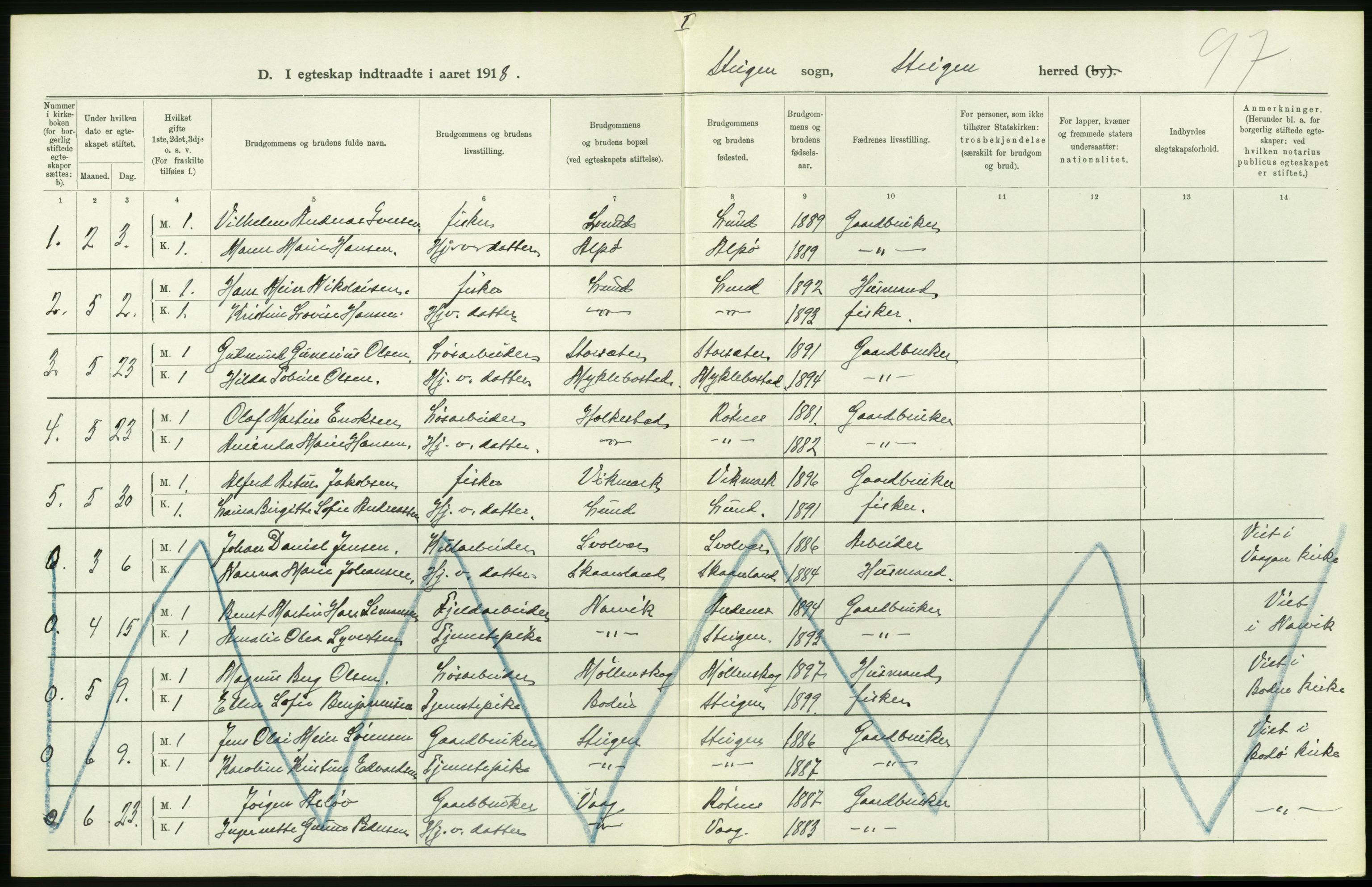 Statistisk sentralbyrå, Sosiodemografiske emner, Befolkning, RA/S-2228/D/Df/Dfb/Dfbh/L0054: Nordland fylke: Gifte, dødfødte. Bygder og byer., 1918, p. 176