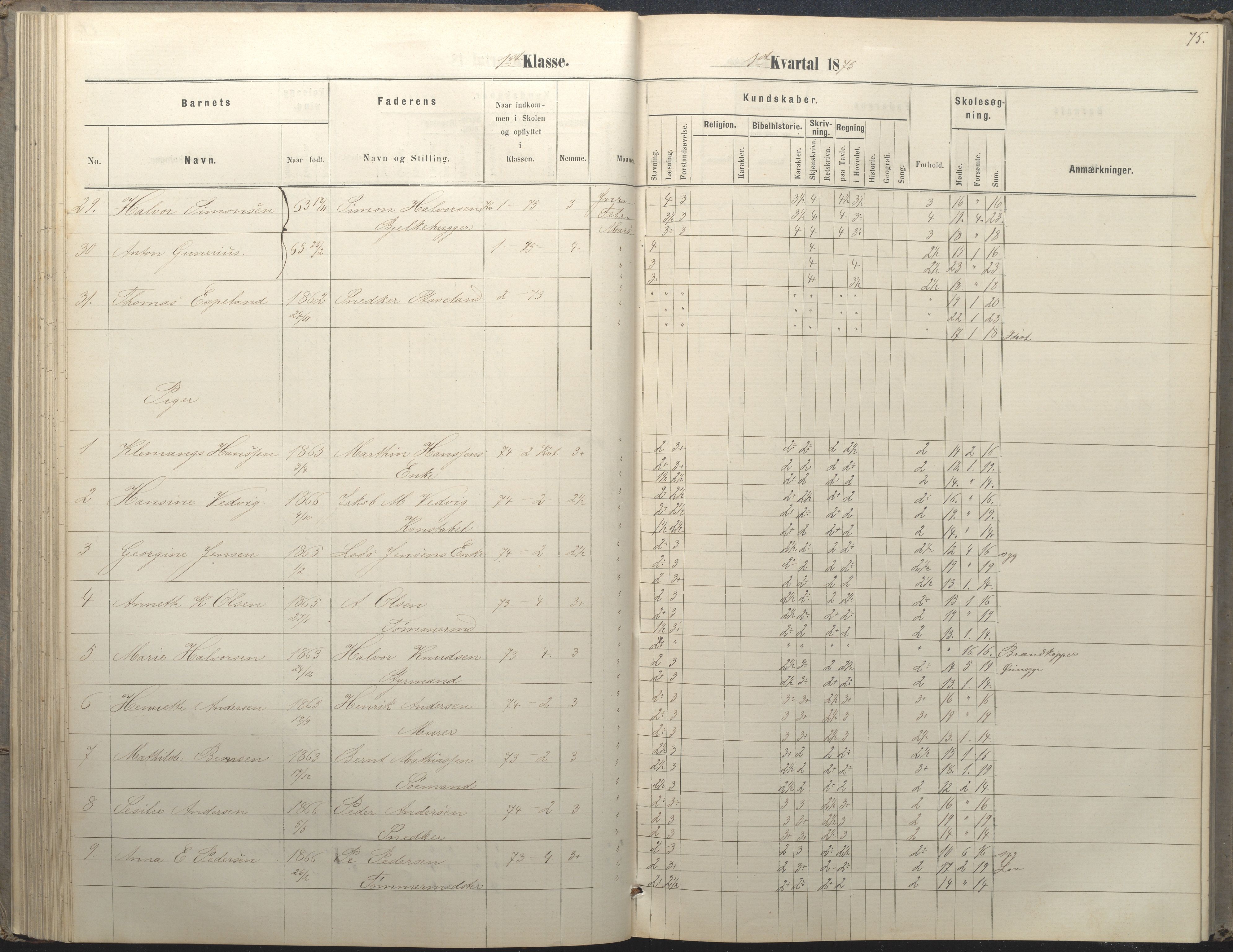 Arendal kommune, Katalog I, AAKS/KA0906-PK-I/07/L0036: Protokoll for 1. og 2. klasse, 1870-1882, p. 75