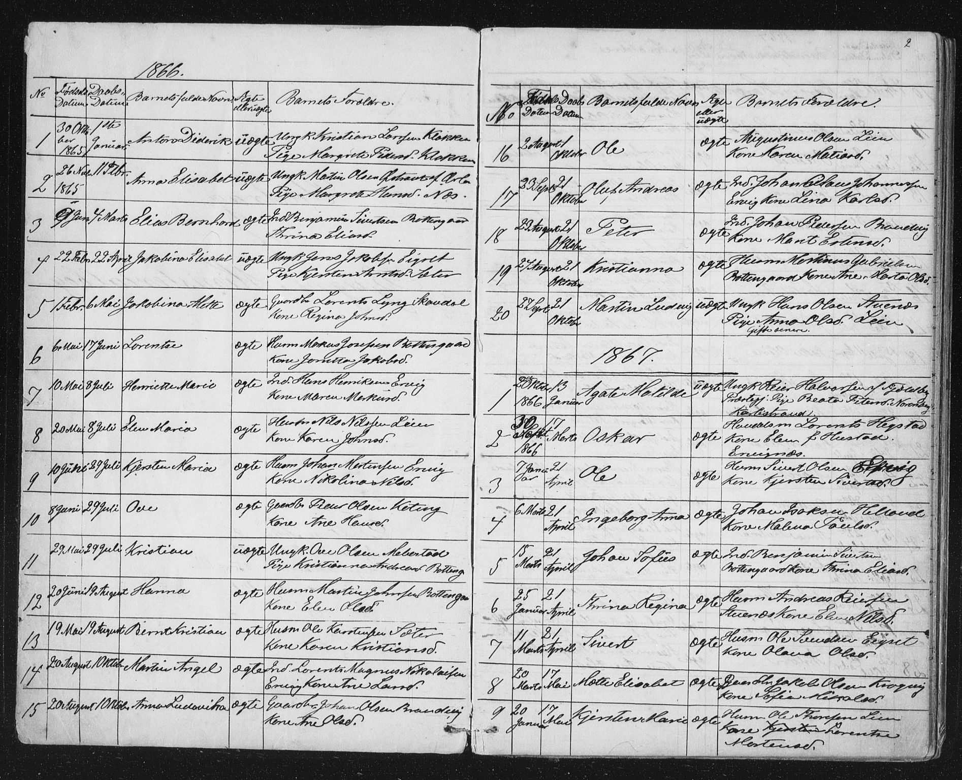 Ministerialprotokoller, klokkerbøker og fødselsregistre - Sør-Trøndelag, AV/SAT-A-1456/651/L0647: Parish register (copy) no. 651C01, 1866-1914, p. 2