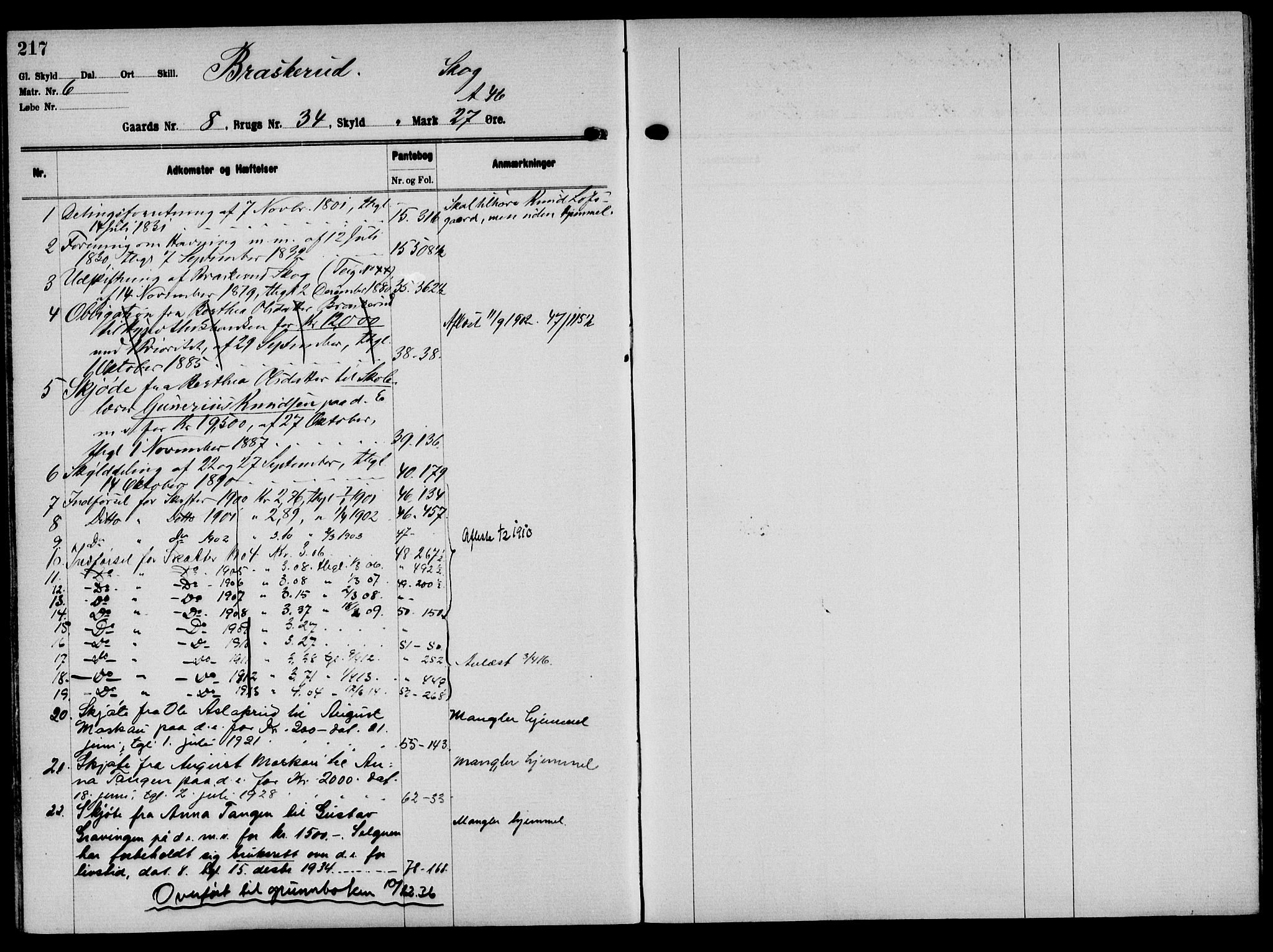 Solør tingrett, AV/SAH-TING-008/H/Ha/Hak/L0001: Mortgage register no. I, 1900-1935, p. 217