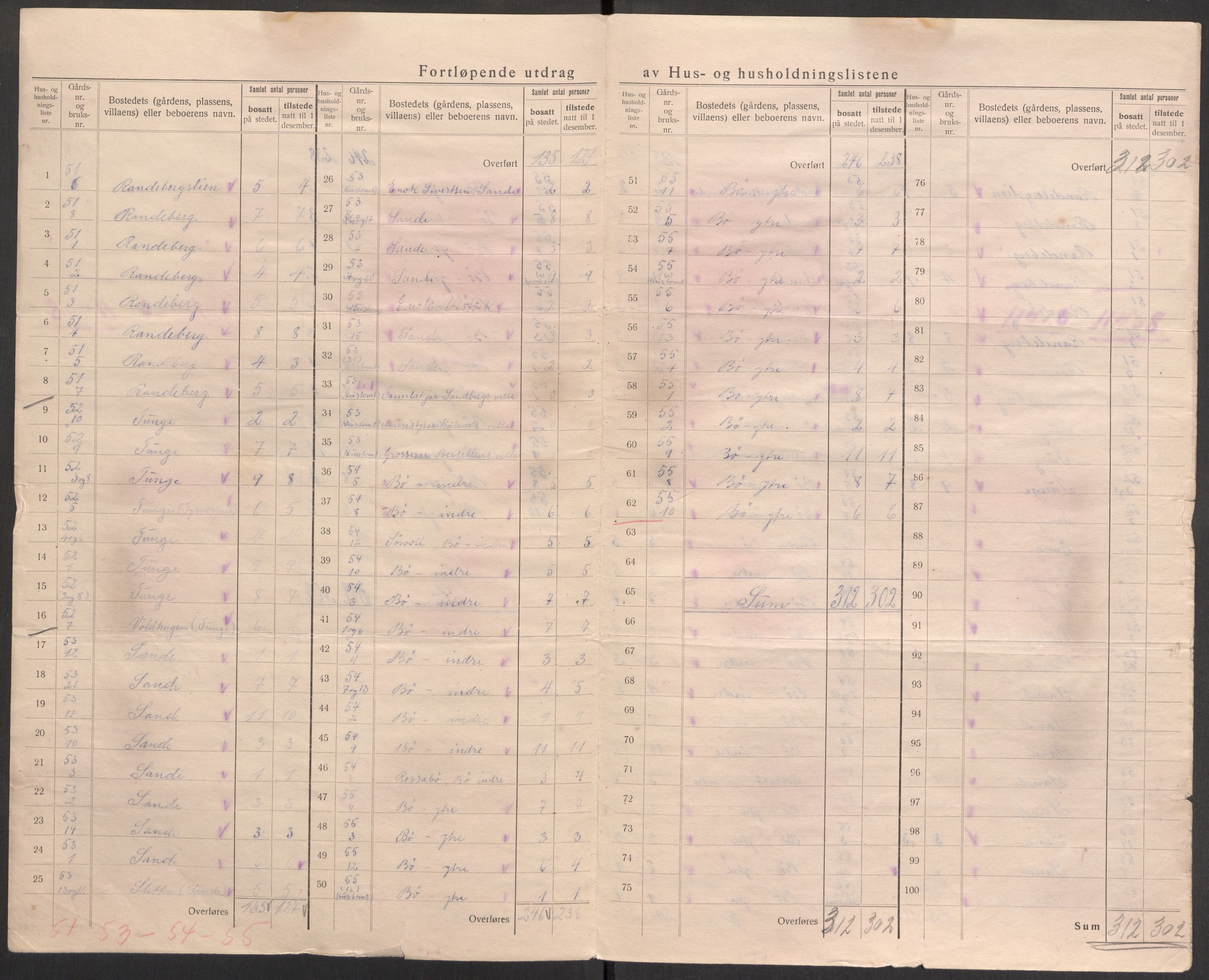 SAST, 1920 census for Hetland, 1920, p. 80