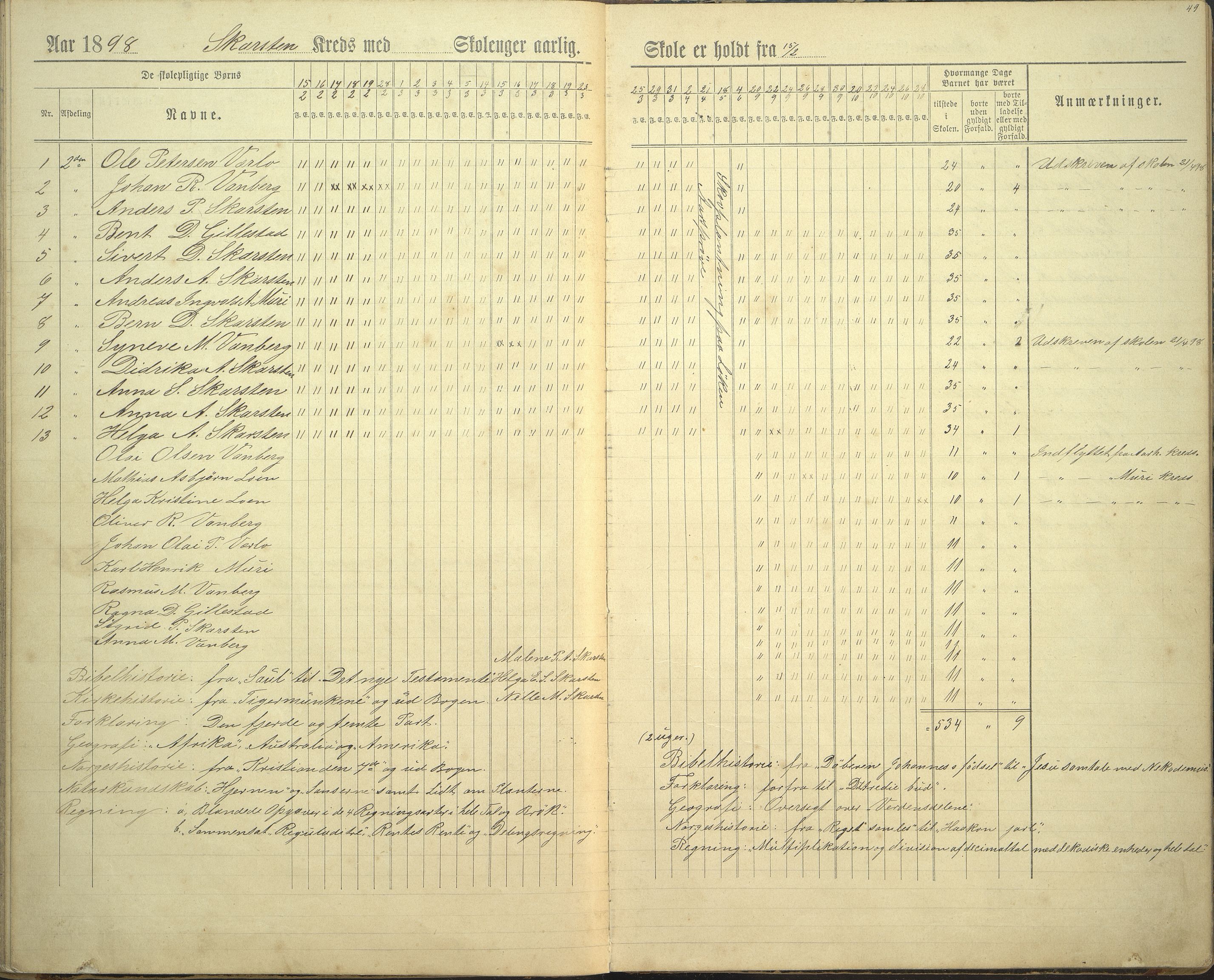 Innvik kommune. Rake skule, VLFK/K-14470.520.23/543/L0002: dagbok for Rake skule og Skarstein skule, 1894-1909, p. 49