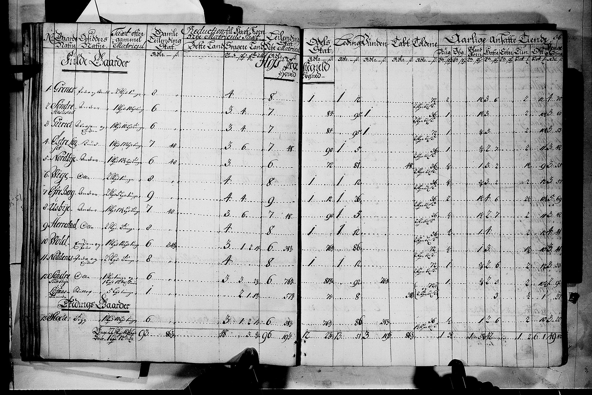 Rentekammeret inntil 1814, Realistisk ordnet avdeling, AV/RA-EA-4070/N/Nb/Nbf/L0116: Jarlsberg grevskap matrikkelprotokoll, 1723, p. 35b-36a