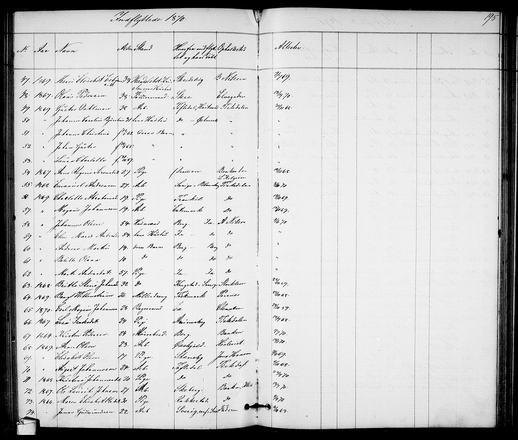 Halden prestekontor Kirkebøker, AV/SAO-A-10909/G/Ga/L0007: Parish register (copy) no. 7, 1869-1884, p. 195