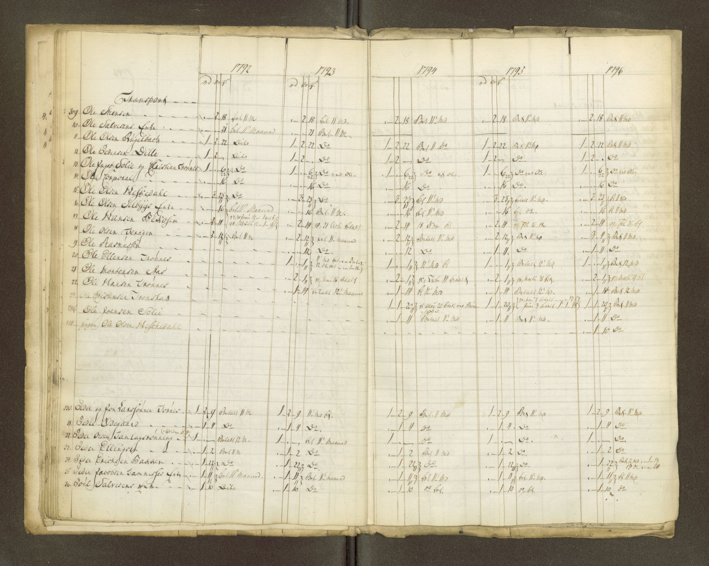 Røros kobberverk, AV/SAT-PA-0211/1/16/16A2/L0004: Jordegodset i det hele vedkommende, 1803-1869, p. 19