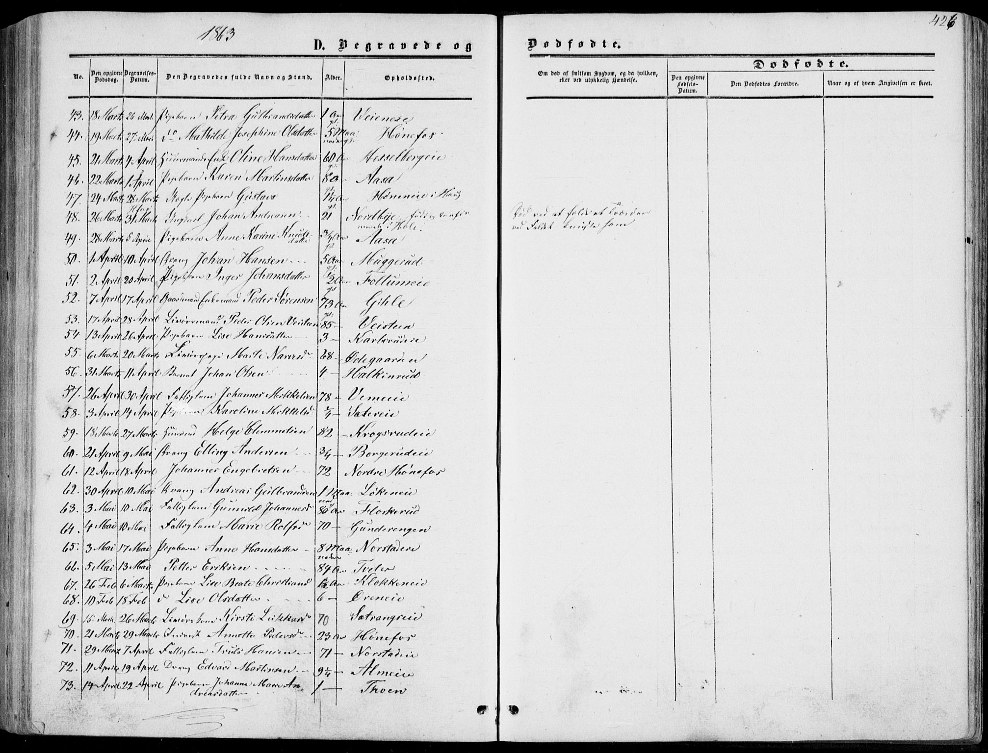 Norderhov kirkebøker, SAKO/A-237/F/Fa/L0012: Parish register (official) no. 12, 1856-1865, p. 426