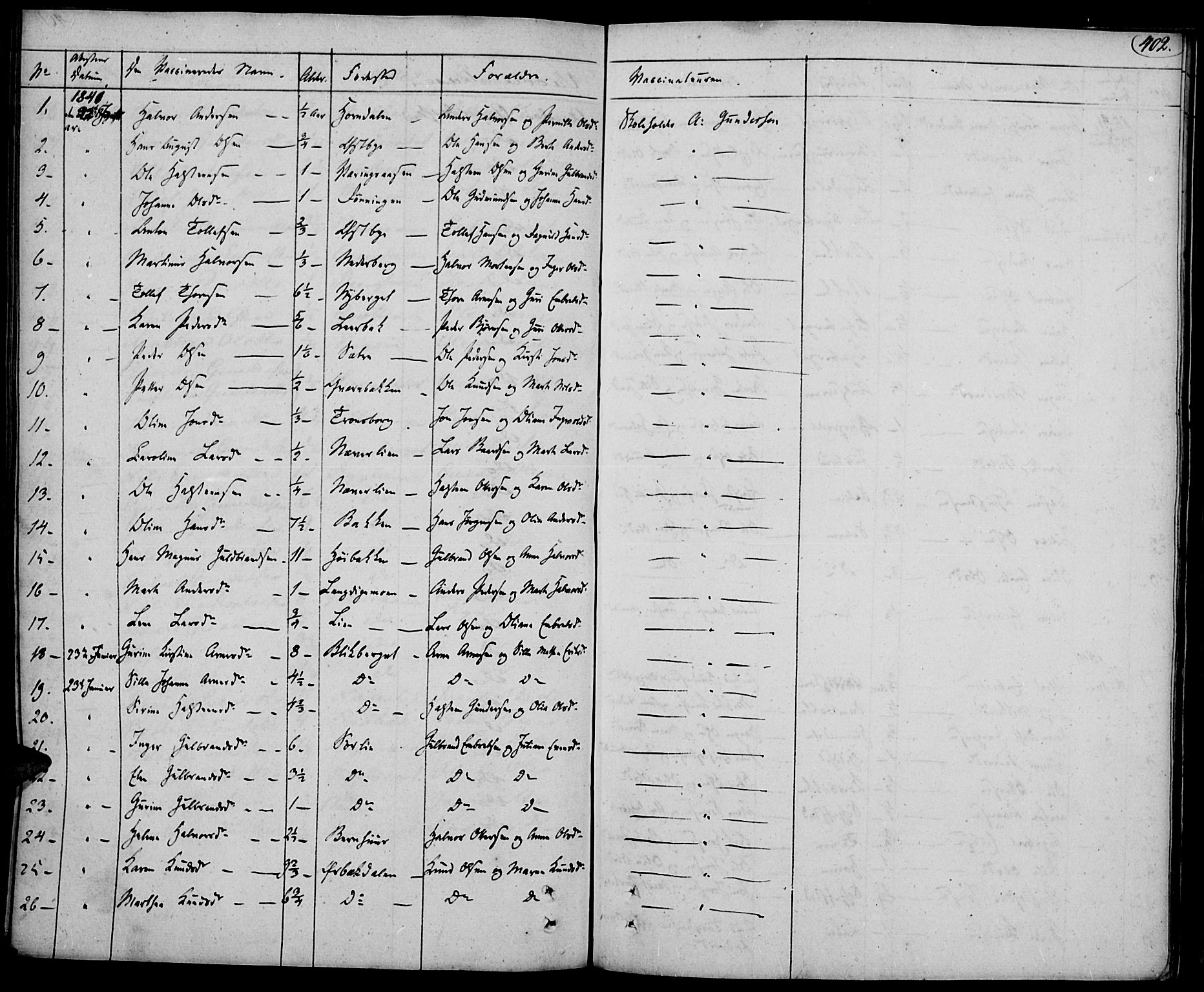 Elverum prestekontor, SAH/PREST-044/H/Ha/Haa/L0008: Parish register (official) no. 8, 1830-1842, p. 402