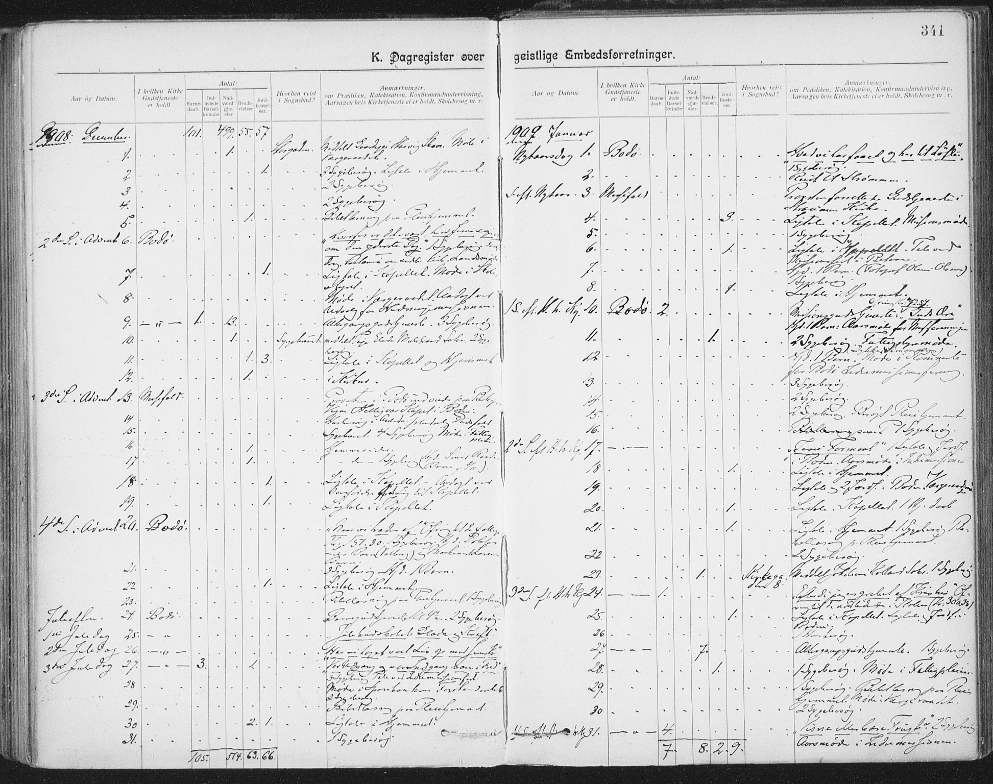 Ministerialprotokoller, klokkerbøker og fødselsregistre - Nordland, SAT/A-1459/801/L0012: Parish register (official) no. 801A12, 1900-1916, p. 341