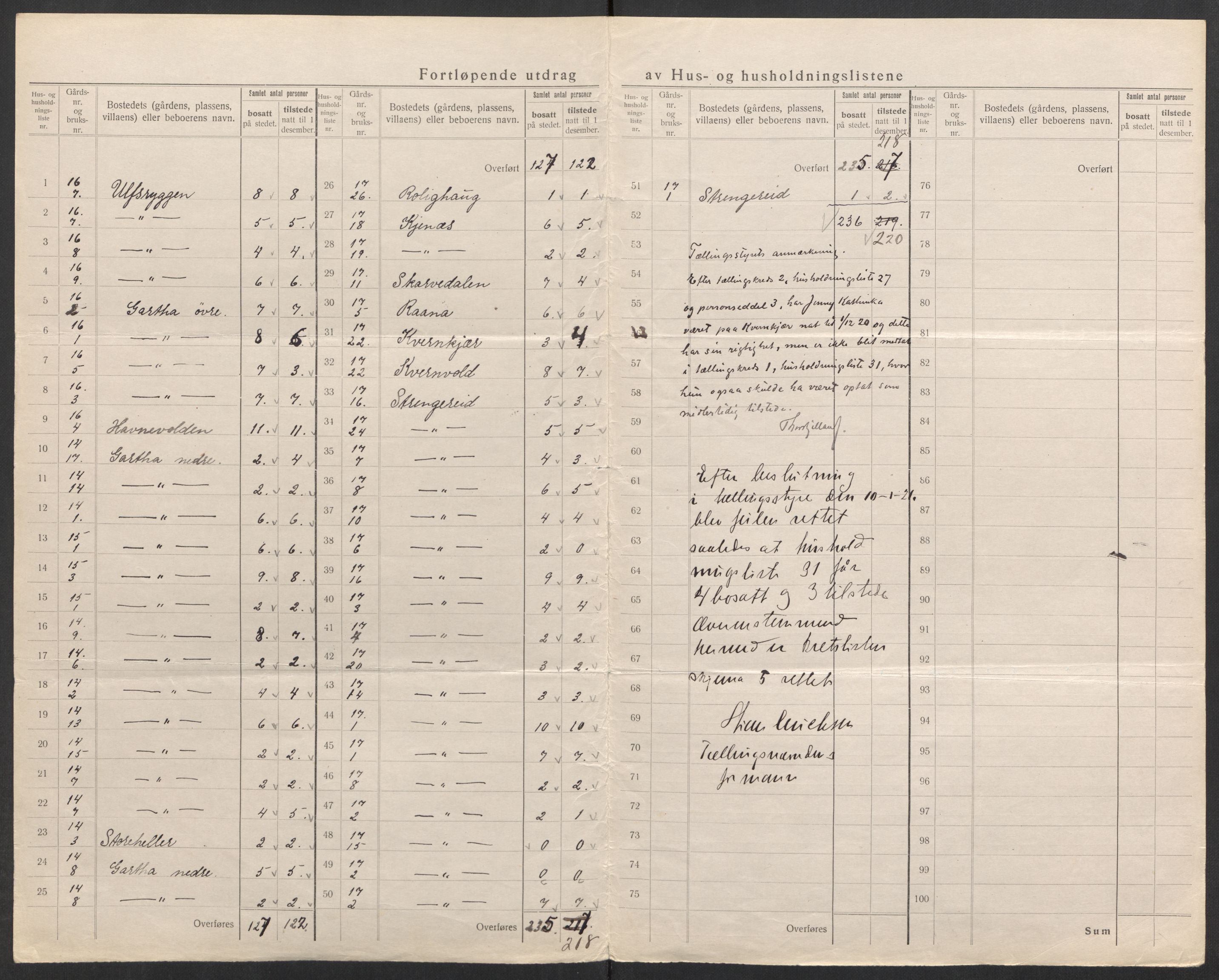 SAK, 1920 census for Holt, 1920, p. 7