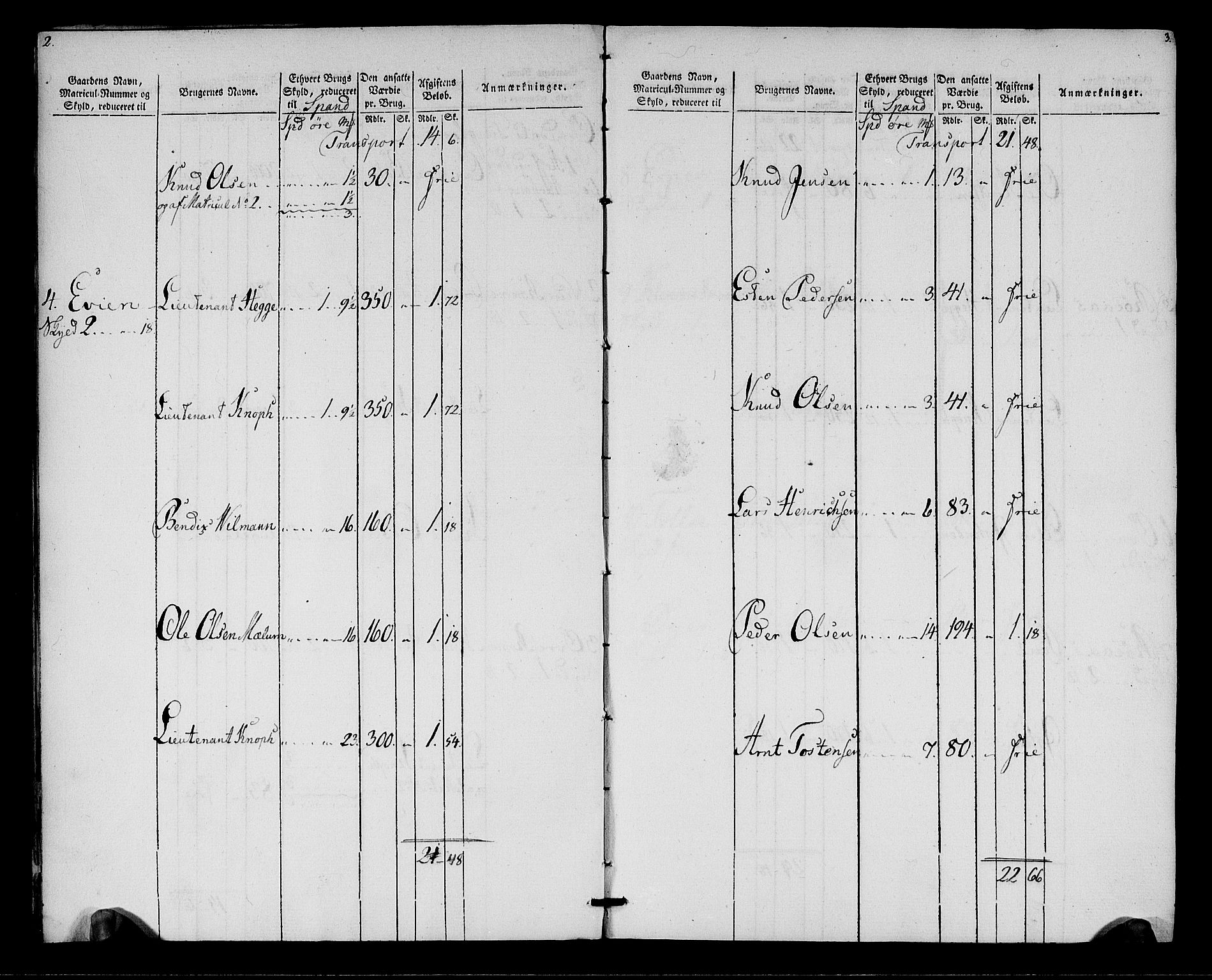 Rentekammeret inntil 1814, Realistisk ordnet avdeling, AV/RA-EA-4070/N/Ne/Nea/L0137: Orkdal og Gauldal fogderi. Oppebørselsregister for Orkdalen, 1803-1804, p. 3