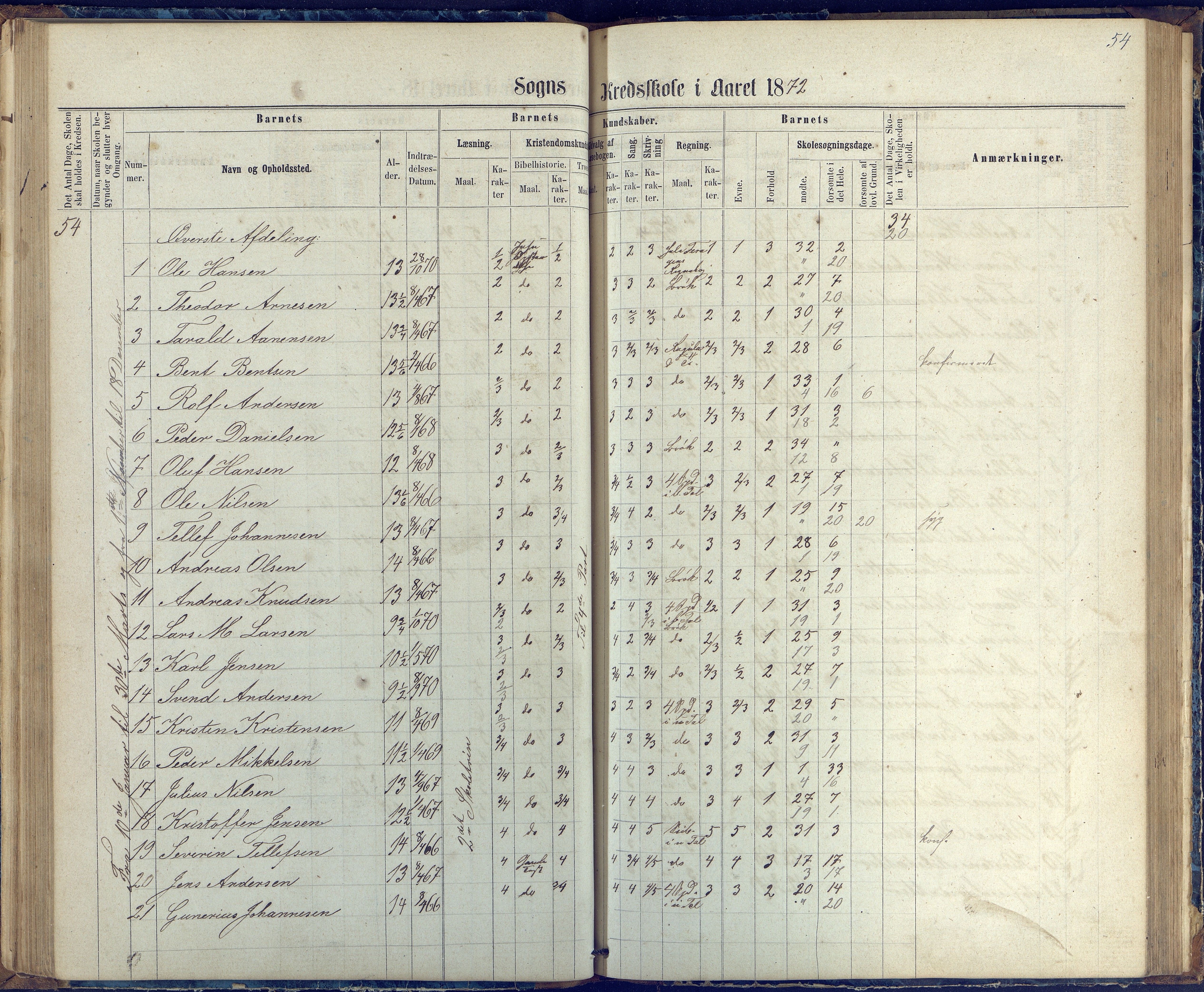 Øyestad kommune frem til 1979, AAKS/KA0920-PK/06/06G/L0002: Skoleprotokoll, 1863-1875, p. 54