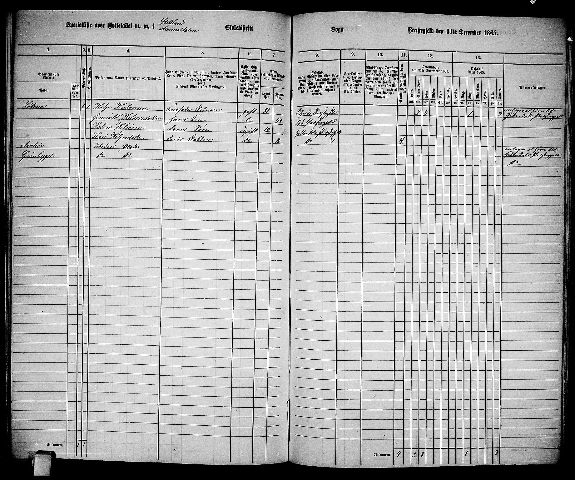 RA, 1865 census for Bø, 1865, p. 195