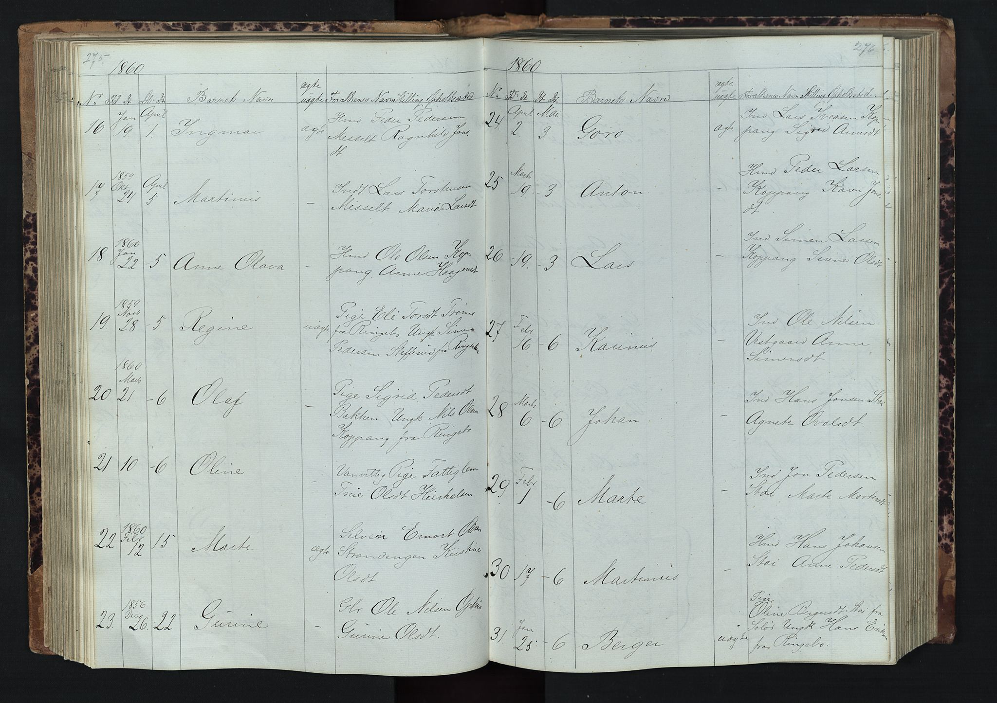 Stor-Elvdal prestekontor, SAH/PREST-052/H/Ha/Hab/L0001: Parish register (copy) no. 1 /1, 1860-1894, p. 275-276