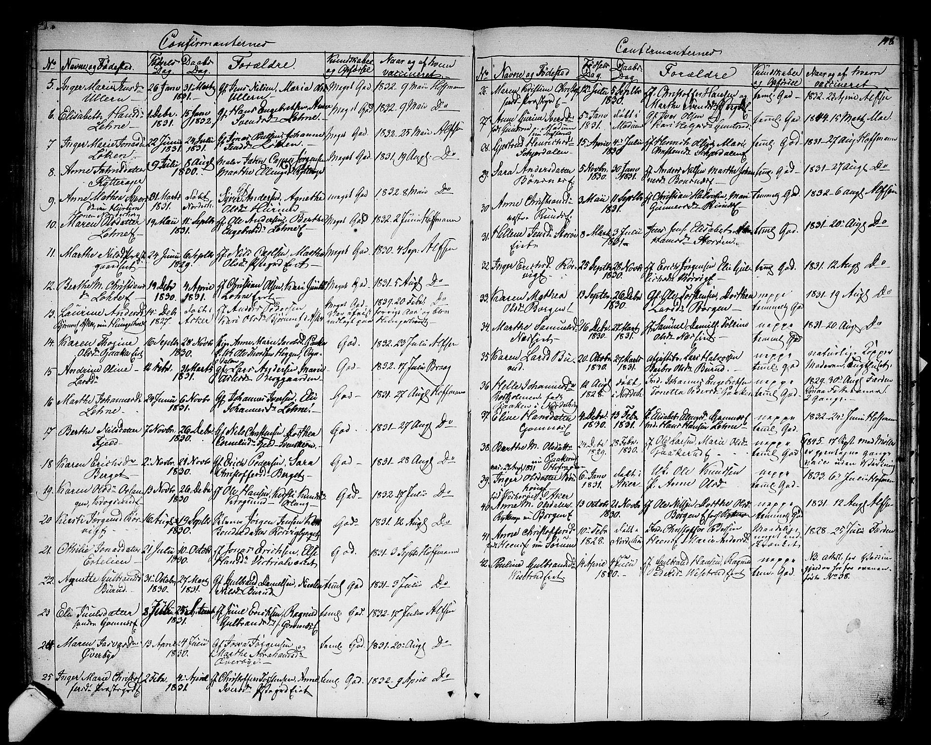 Hole kirkebøker, AV/SAKO-A-228/G/Ga/L0002: Parish register (copy) no. I 2, 1842-1878, p. 148