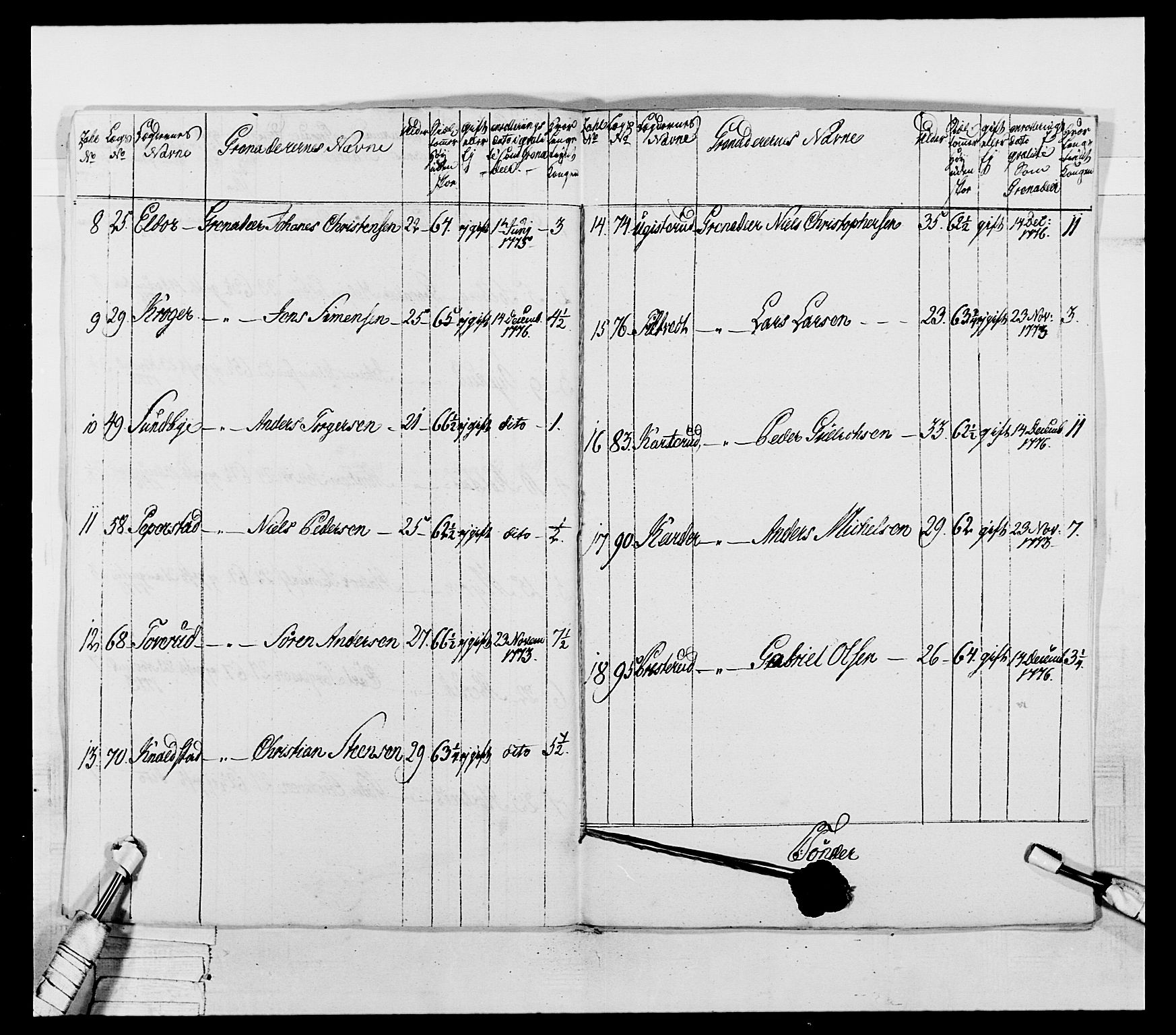 Generalitets- og kommissariatskollegiet, Det kongelige norske kommissariatskollegium, AV/RA-EA-5420/E/Eh/L0043a: 2. Akershusiske nasjonale infanteriregiment, 1767-1778, p. 580