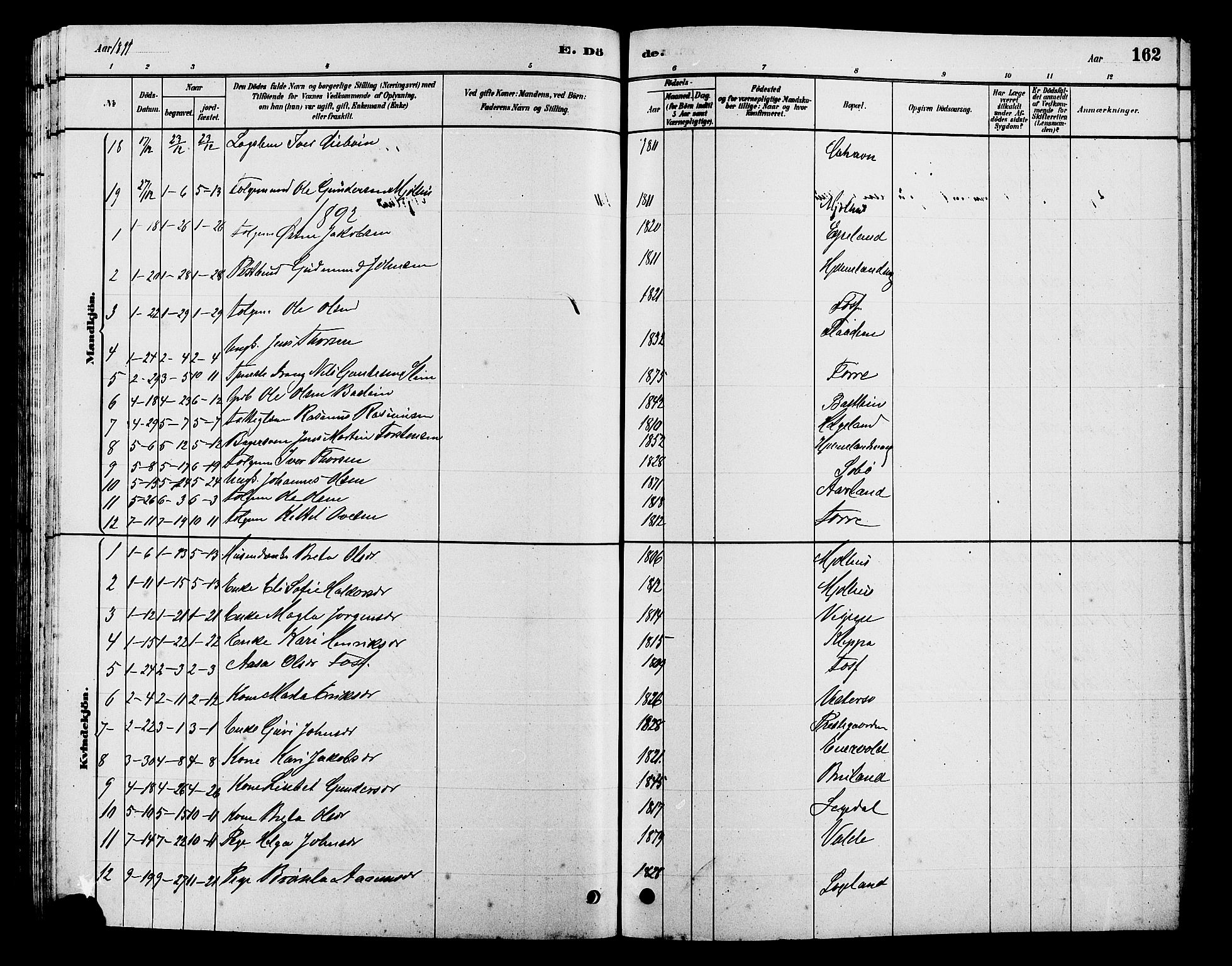 Hjelmeland sokneprestkontor, AV/SAST-A-101843/01/V/L0007: Parish register (copy) no. B 7, 1880-1909, p. 162