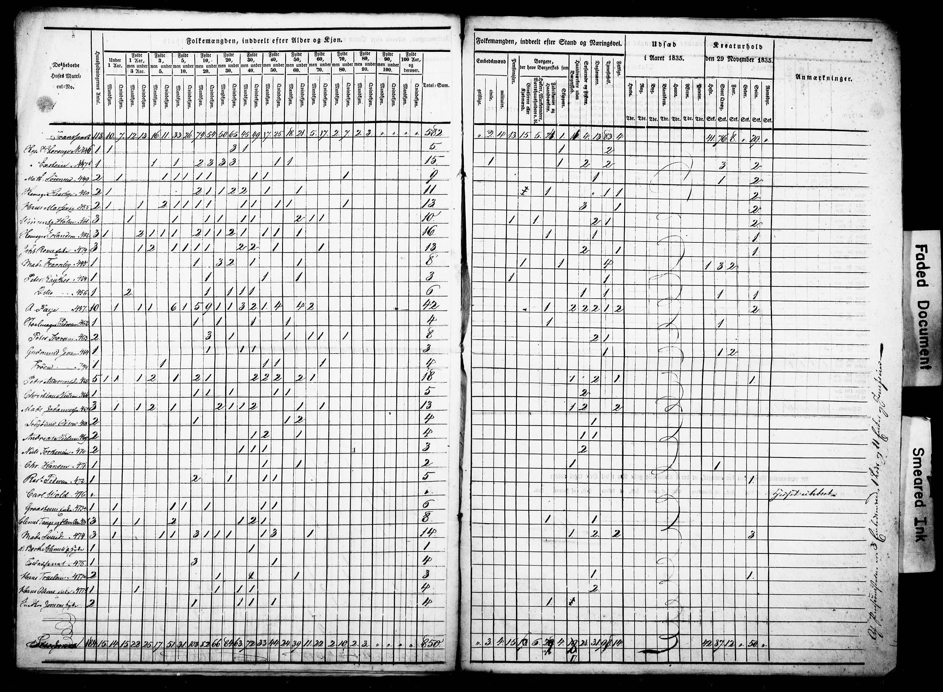 , Census 1835 for Fredrikshald, 1835, p. 18