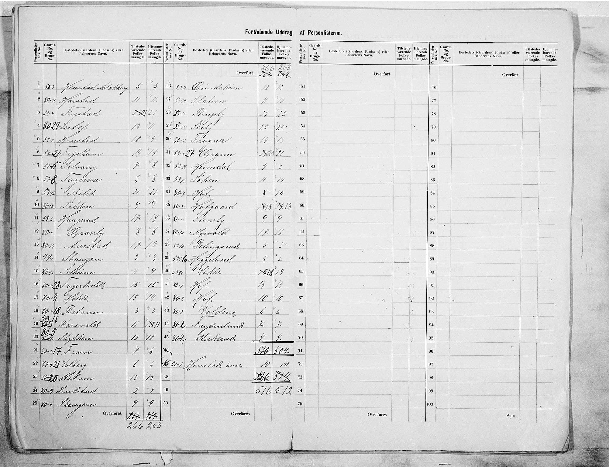 SAO, 1900 census for Askim, 1900, p. 11