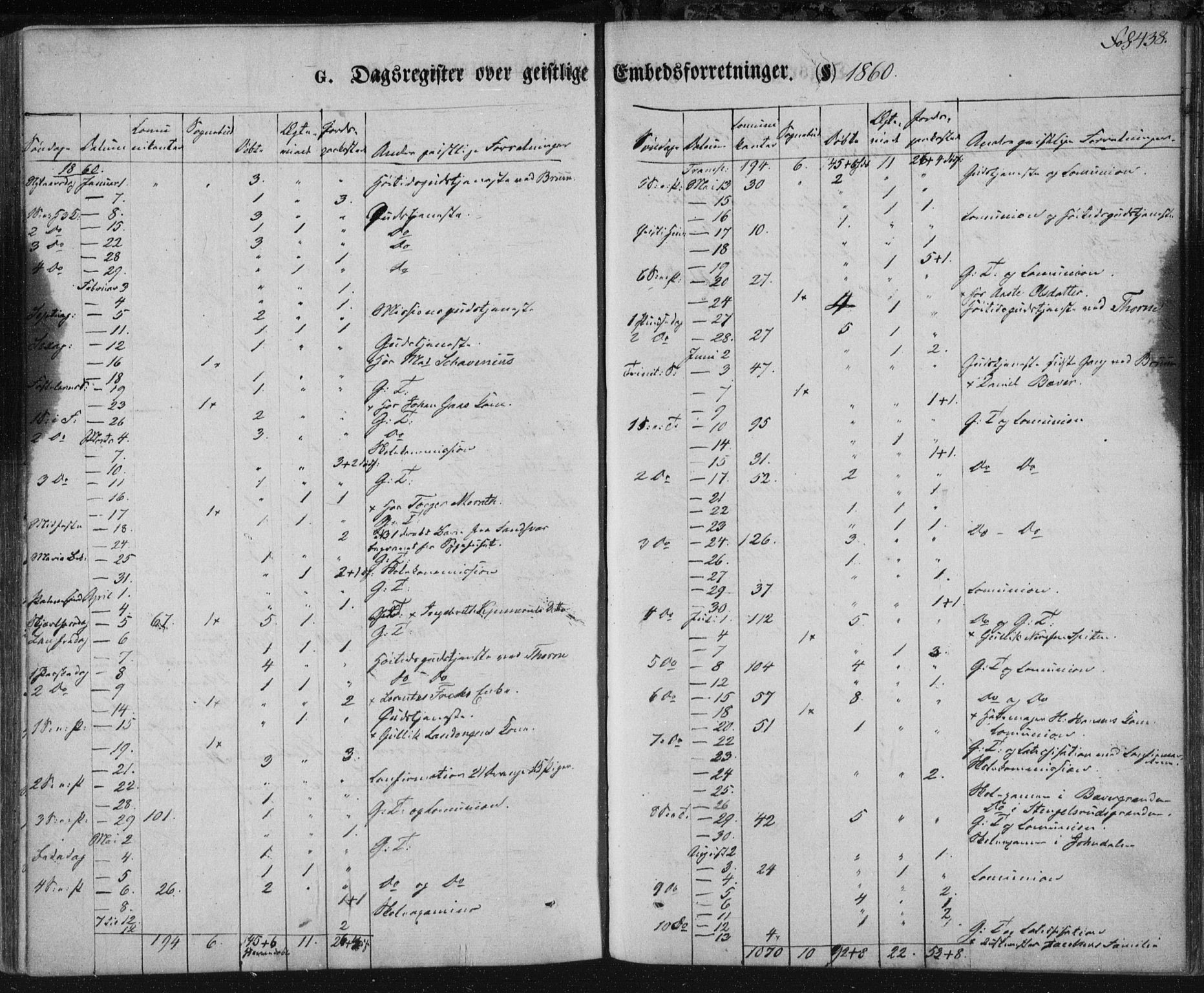 Kongsberg kirkebøker, SAKO/A-22/F/Fa/L0010: Parish register (official) no. I 10, 1859-1875, p. 438