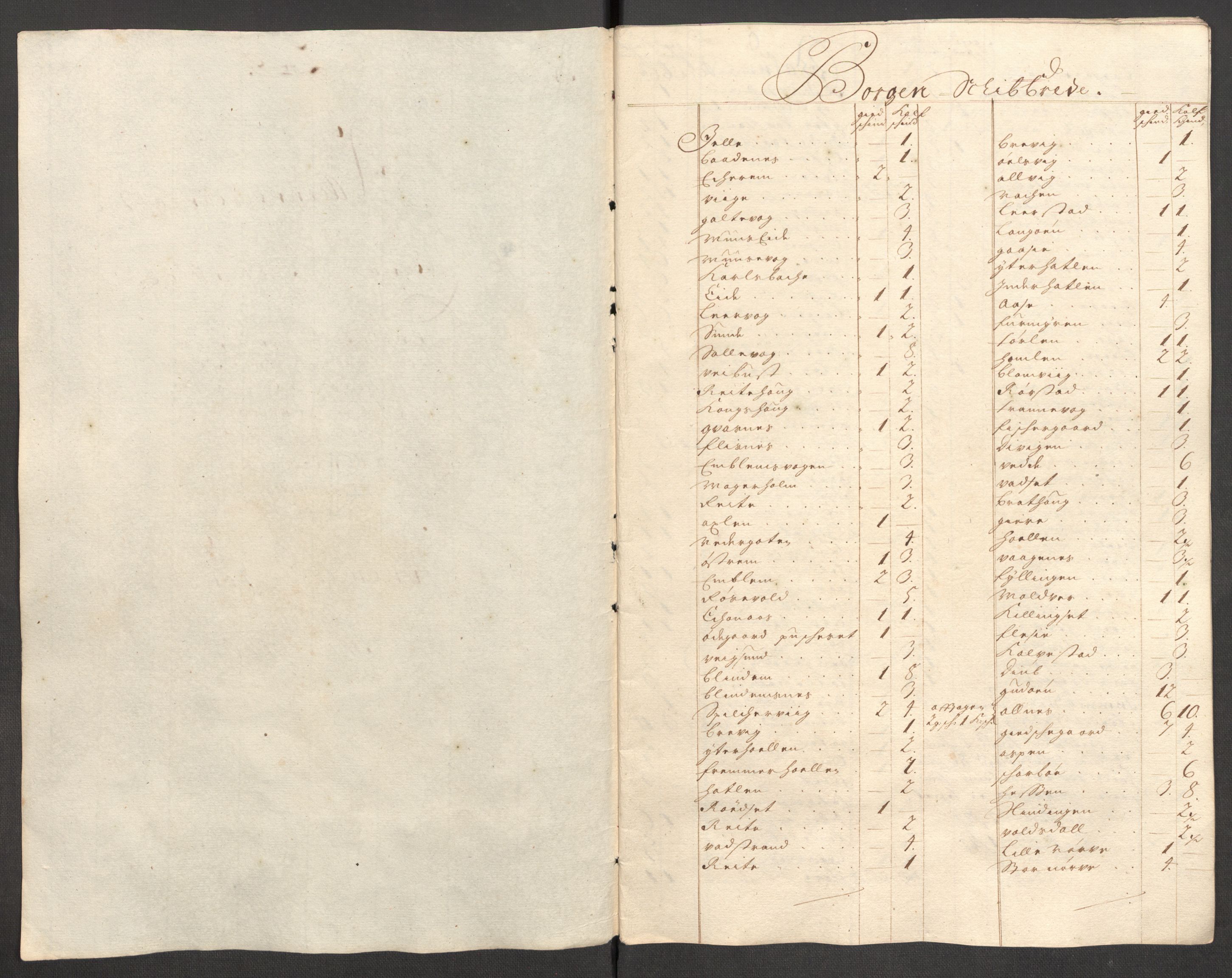 Rentekammeret inntil 1814, Reviderte regnskaper, Fogderegnskap, AV/RA-EA-4092/R54/L3559: Fogderegnskap Sunnmøre, 1702-1703, p. 48