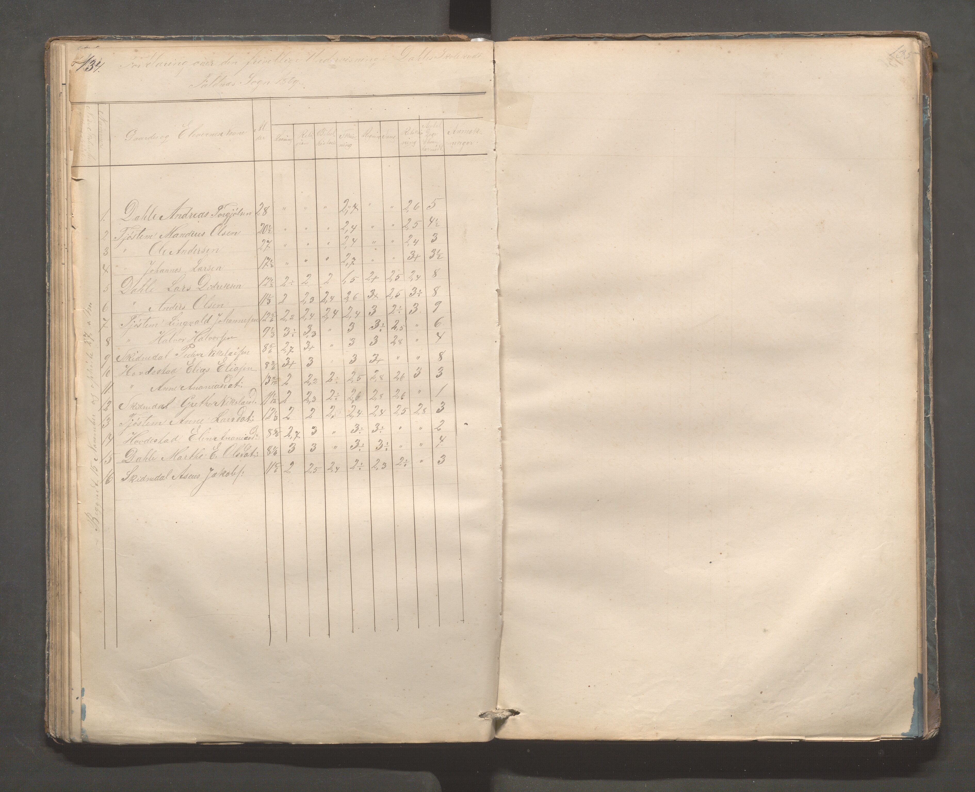 Skudenes kommune - Dale - Hillesland - Snørteland skolekretser, IKAR/A-306/H/L0002: Dale - Hillesland - Snørteland, 1869-1882, p. 134-135