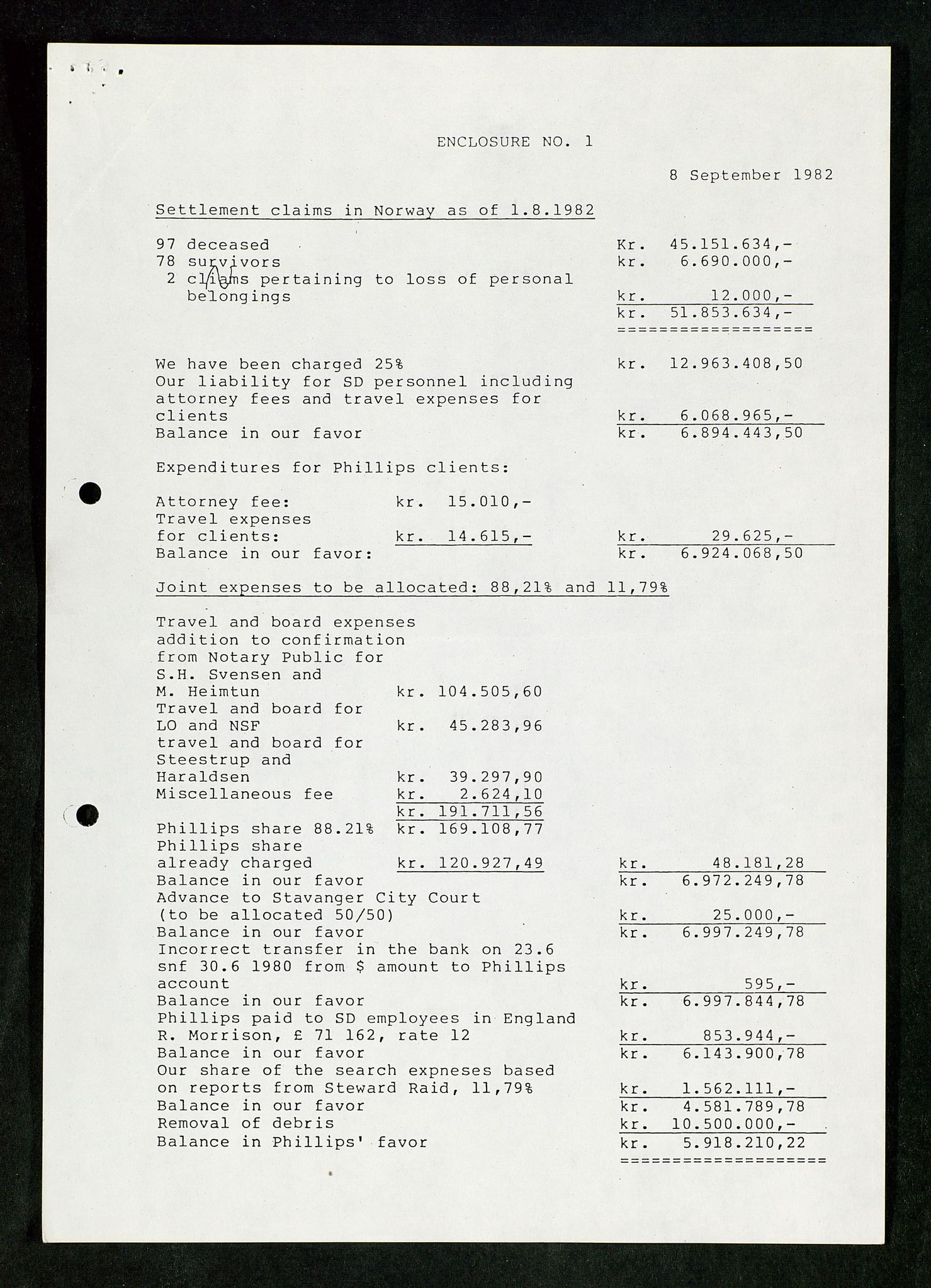 Pa 1503 - Stavanger Drilling AS, AV/SAST-A-101906/Da/L0017: Alexander L. Kielland - Saks- og korrespondansearkiv, 1981-1984, p. 104