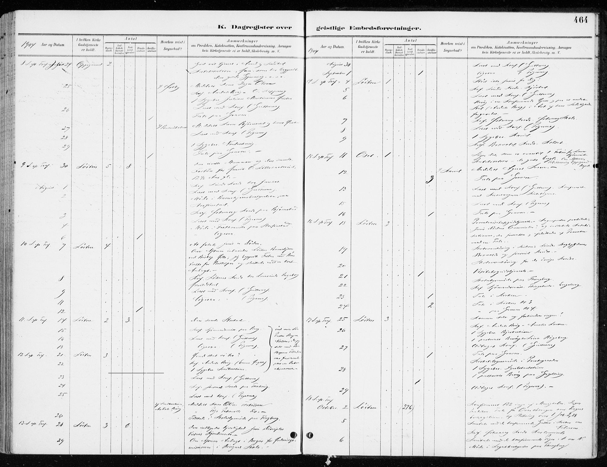 Løten prestekontor, SAH/PREST-022/K/Ka/L0010: Parish register (official) no. 10, 1892-1907, p. 464