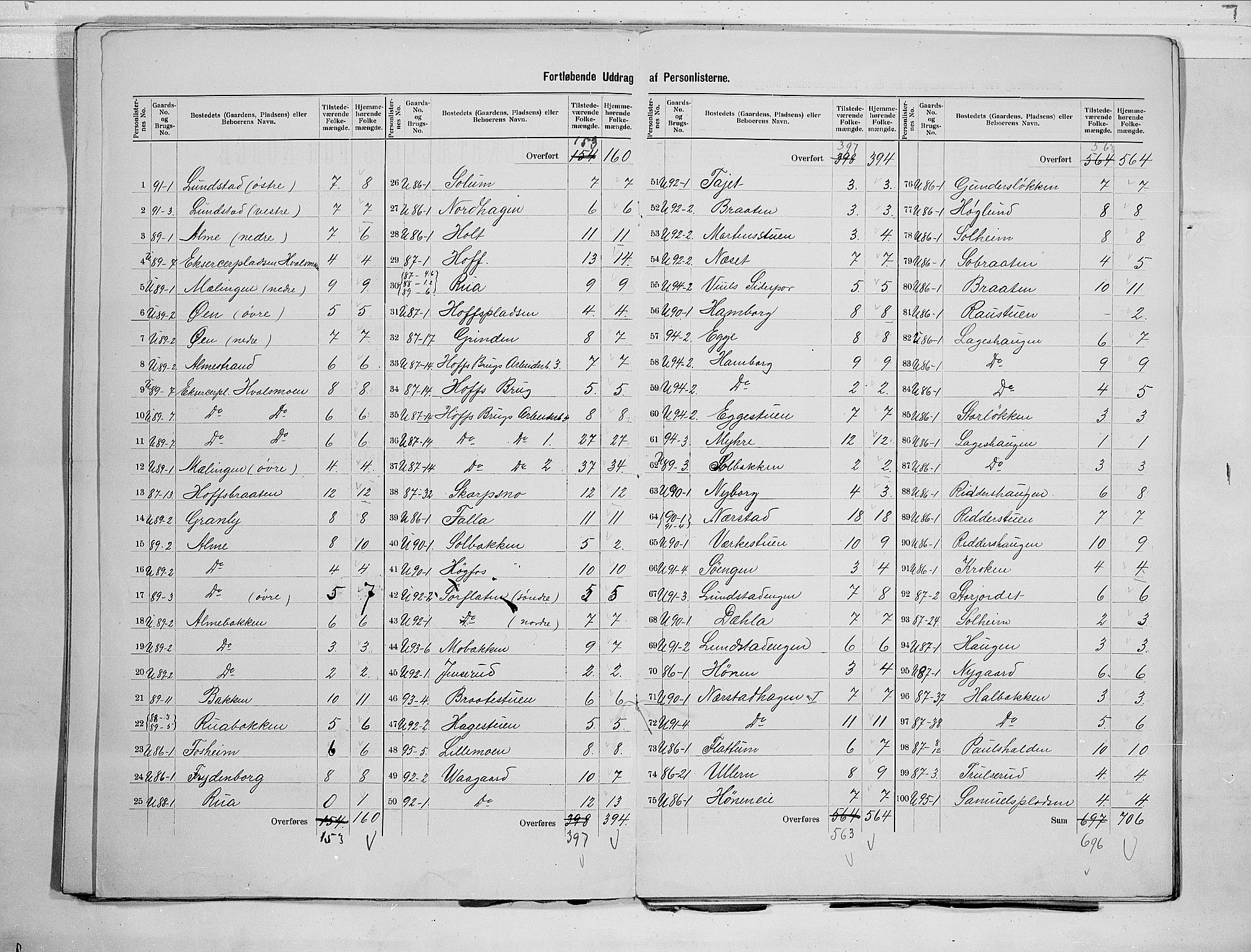 RA, 1900 census for Norderhov, 1900, p. 29