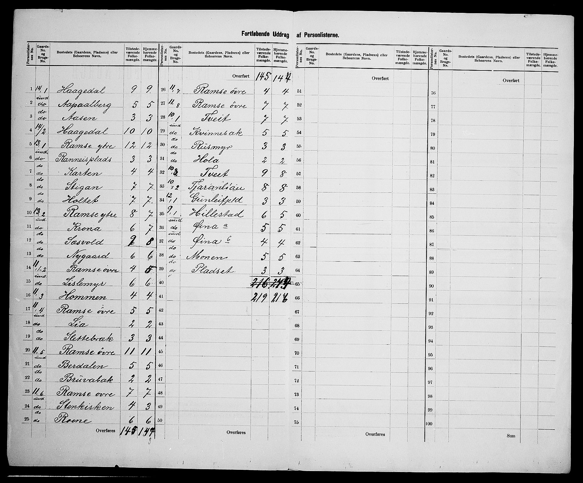 SAK, 1900 census for Åmli, 1900, p. 39