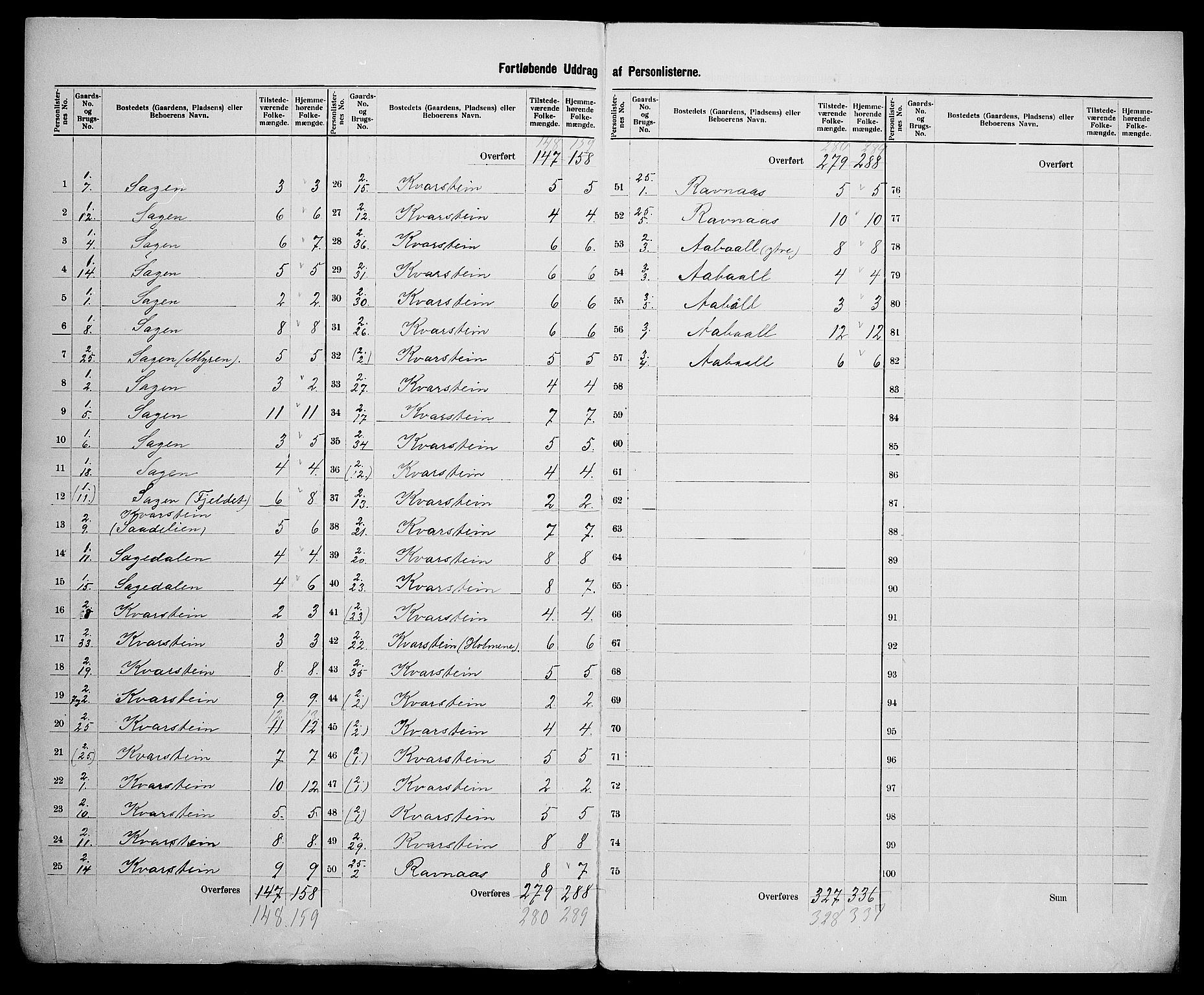 SAK, 1900 census for Vennesla, 1900, p. 12