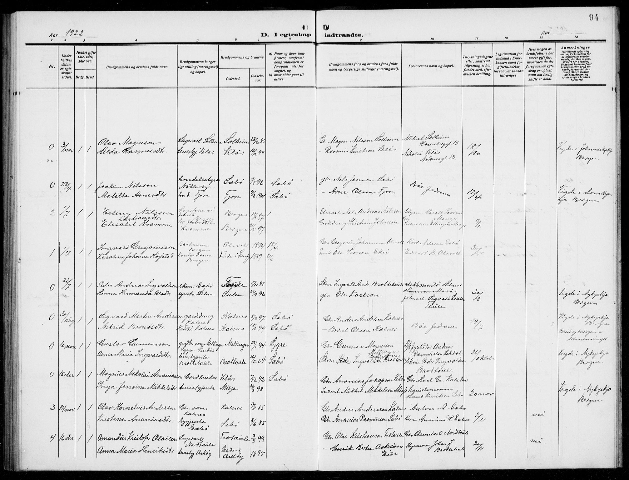 Manger sokneprestembete, AV/SAB-A-76801/H/Hab: Parish register (copy) no. D  4, 1910-1935, p. 94