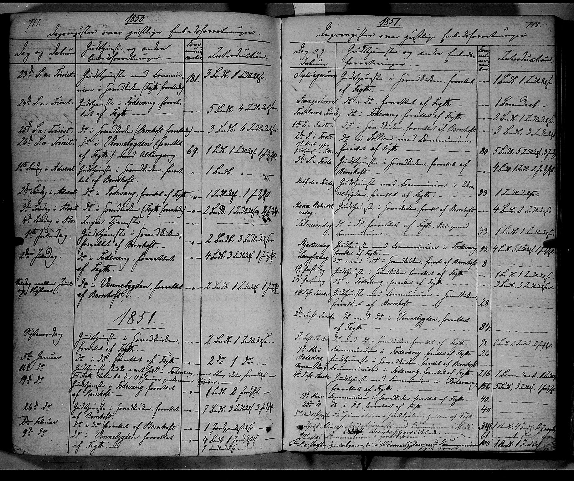 Ringebu prestekontor, SAH/PREST-082/H/Ha/Haa/L0006: Parish register (official) no. 6, 1848-1859, p. 717-718