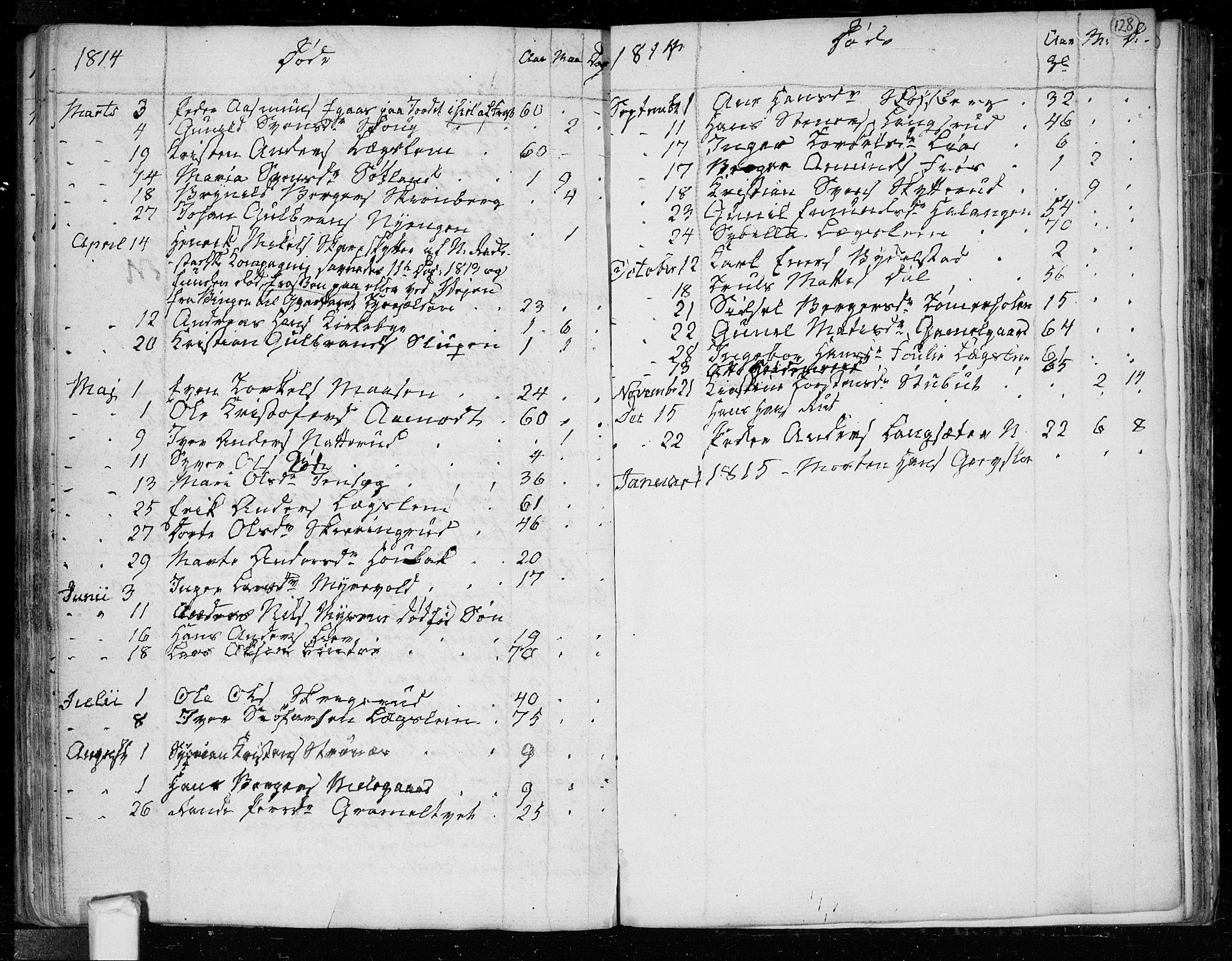 Trøgstad prestekontor Kirkebøker, SAO/A-10925/F/Fa/L0005: Parish register (official) no. I 5, 1784-1814, p. 128