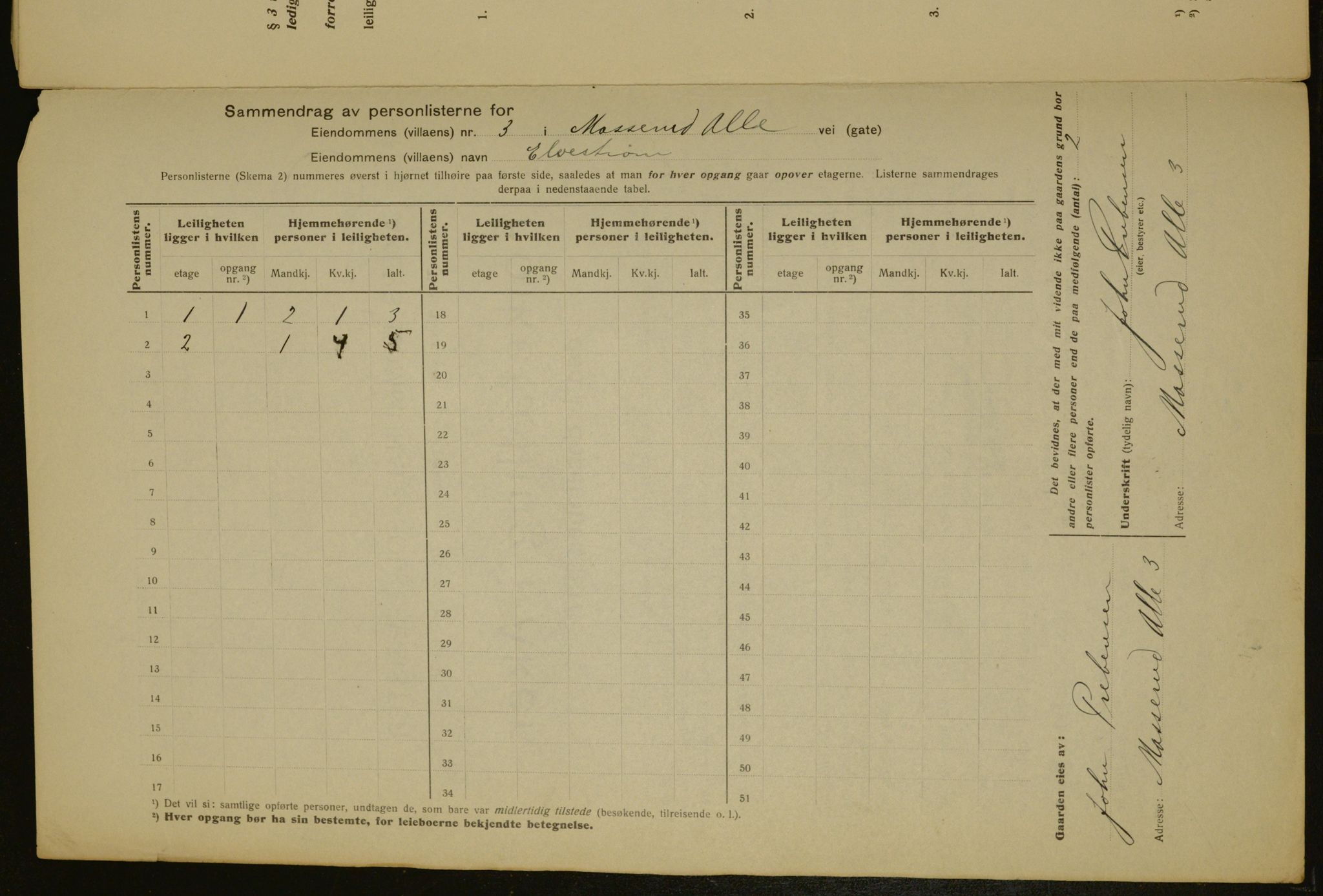 OBA, Municipal Census 1917 for Aker, 1917, p. 5551