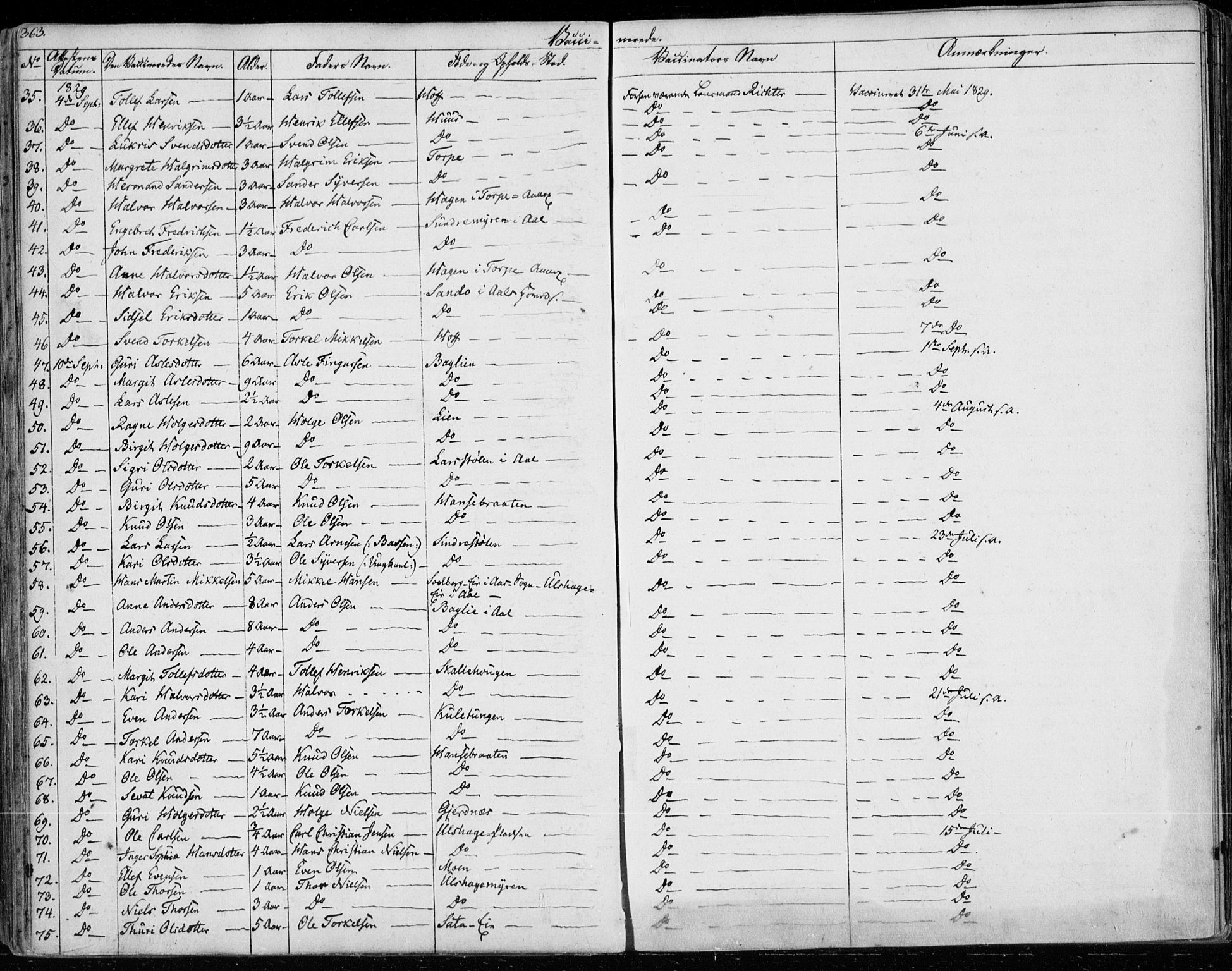 Ål kirkebøker, AV/SAKO-A-249/F/Fa/L0005: Parish register (official) no. I 5, 1825-1848, p. 363