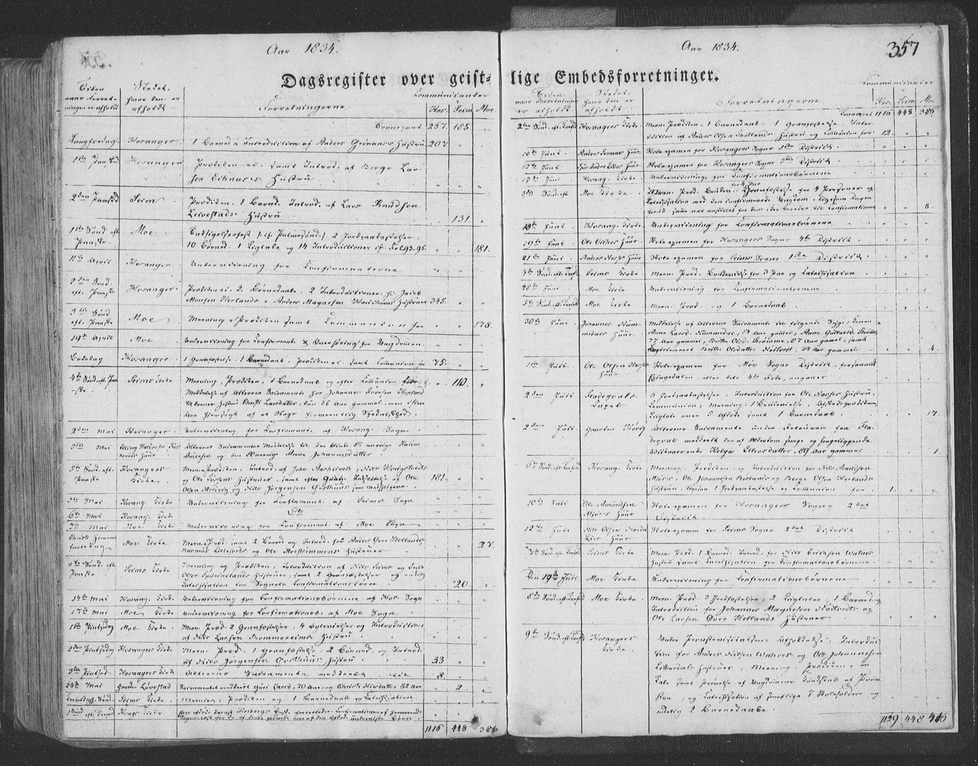 Hosanger sokneprestembete, AV/SAB-A-75801/H/Haa: Parish register (official) no. A 6, 1824-1835, p. 357