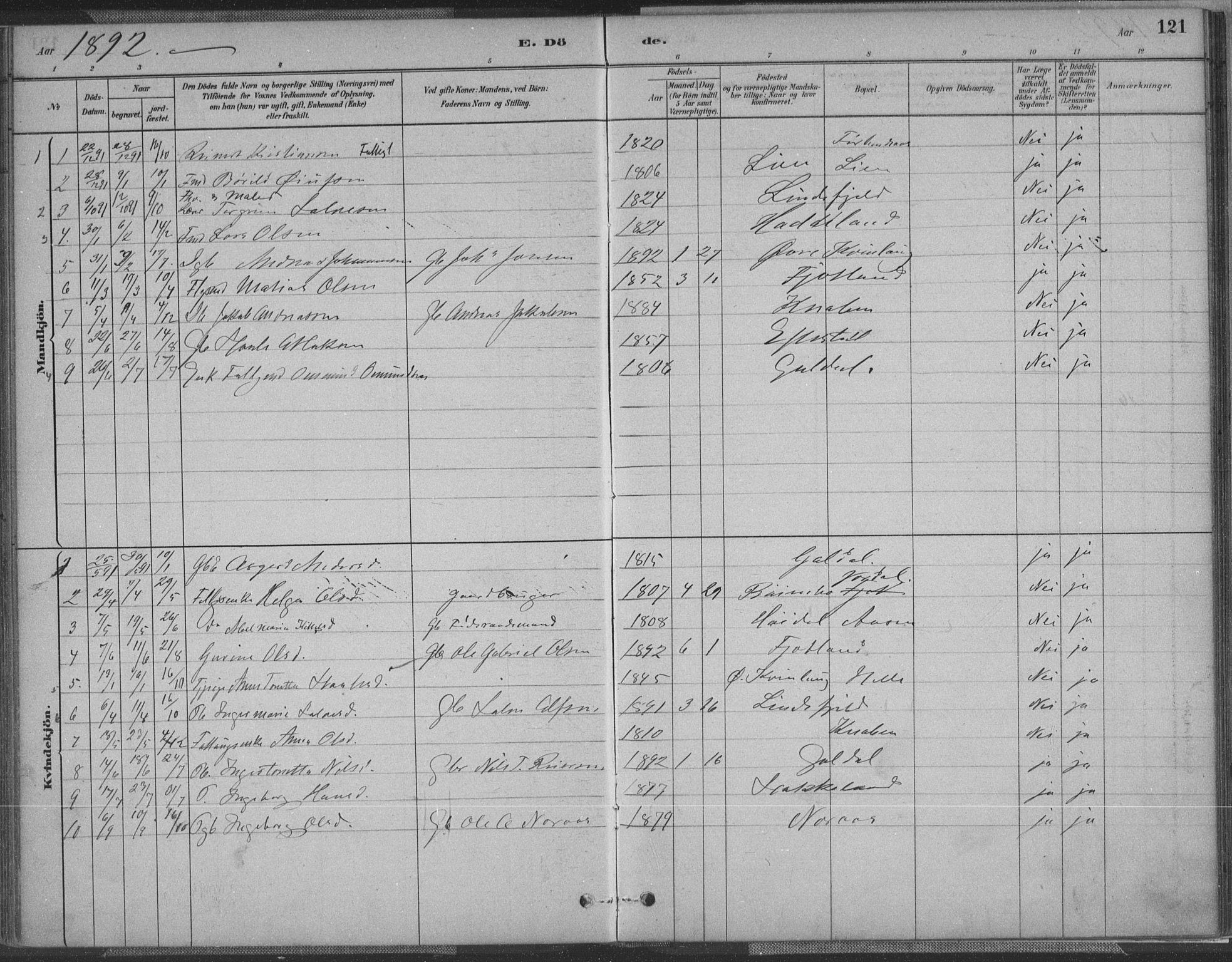 Fjotland sokneprestkontor, AV/SAK-1111-0010/F/Fa/L0002: Parish register (official) no. A 2, 1880-1898, p. 121