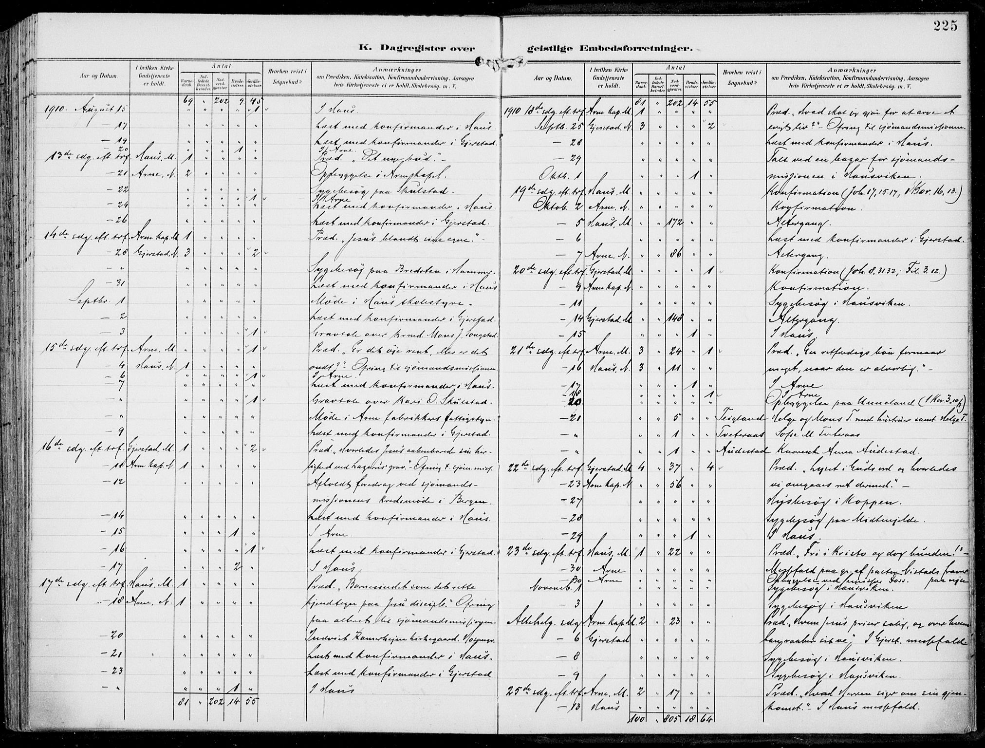 Haus sokneprestembete, AV/SAB-A-75601/H/Haa: Parish register (official) no. B  2, 1899-1912, p. 225