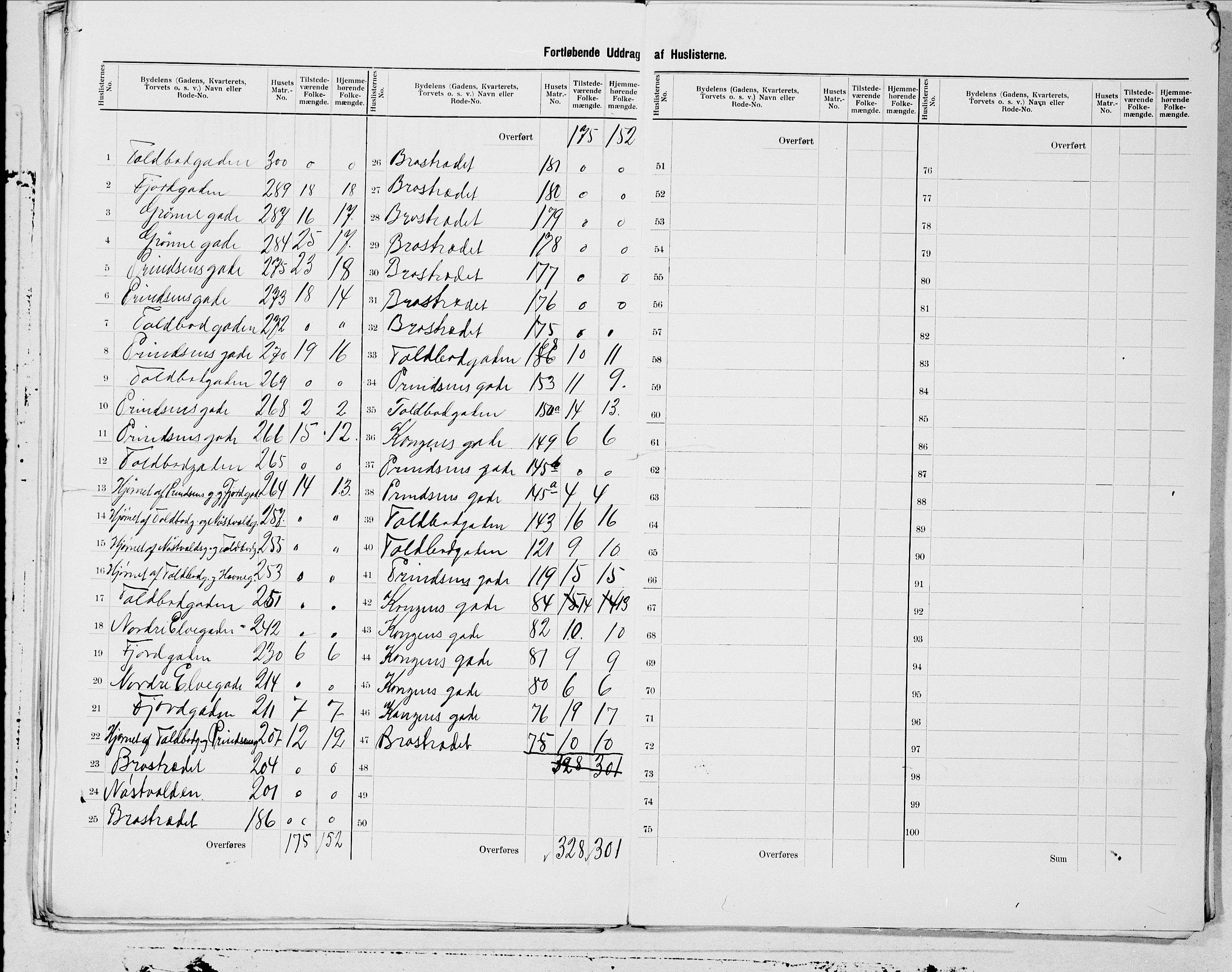 SAT, 1900 census for Steinkjer, 1900, p. 9