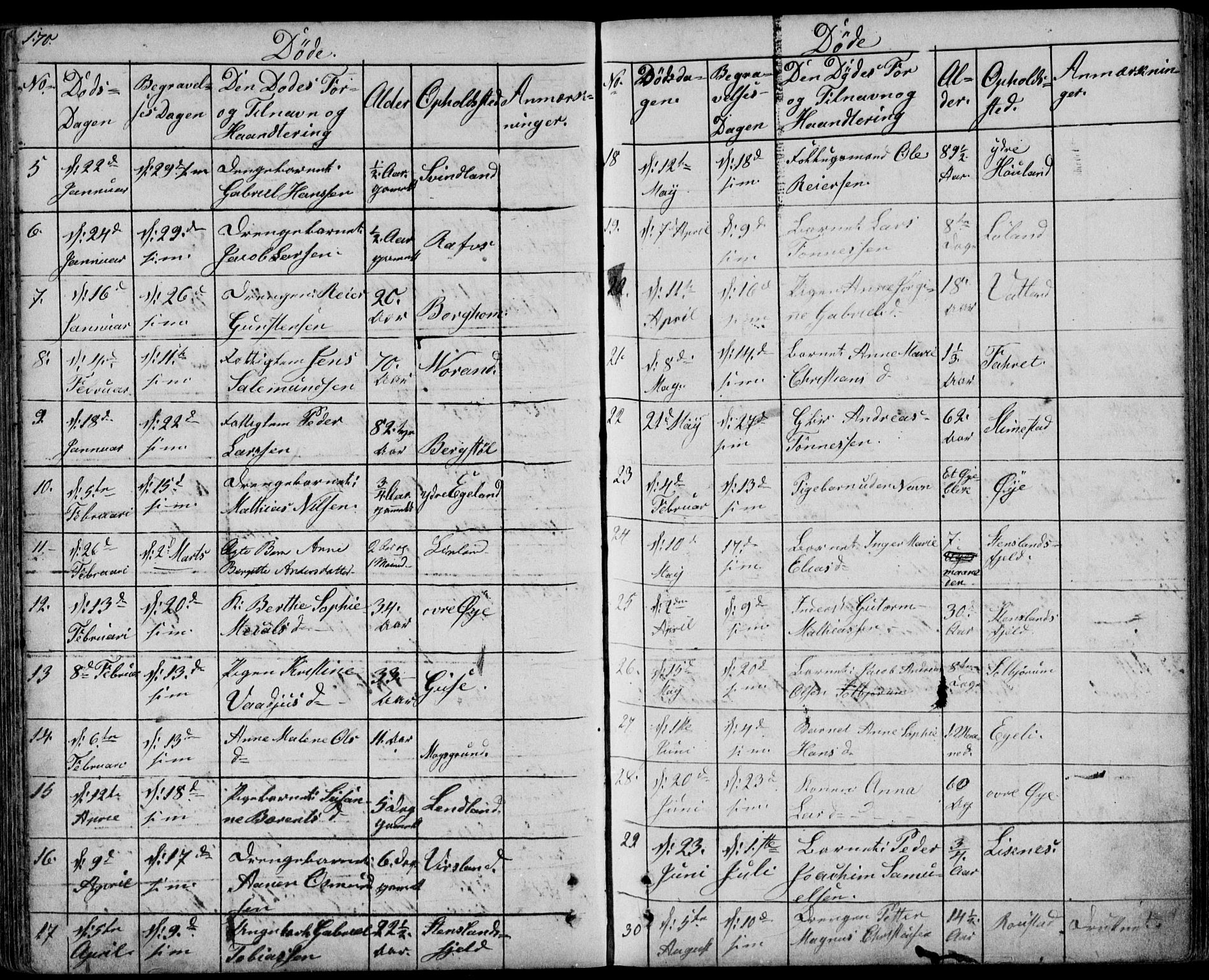 Kvinesdal sokneprestkontor, SAK/1111-0026/F/Fb/Fbb/L0001: Parish register (copy) no. B 1, 1852-1872, p. 170