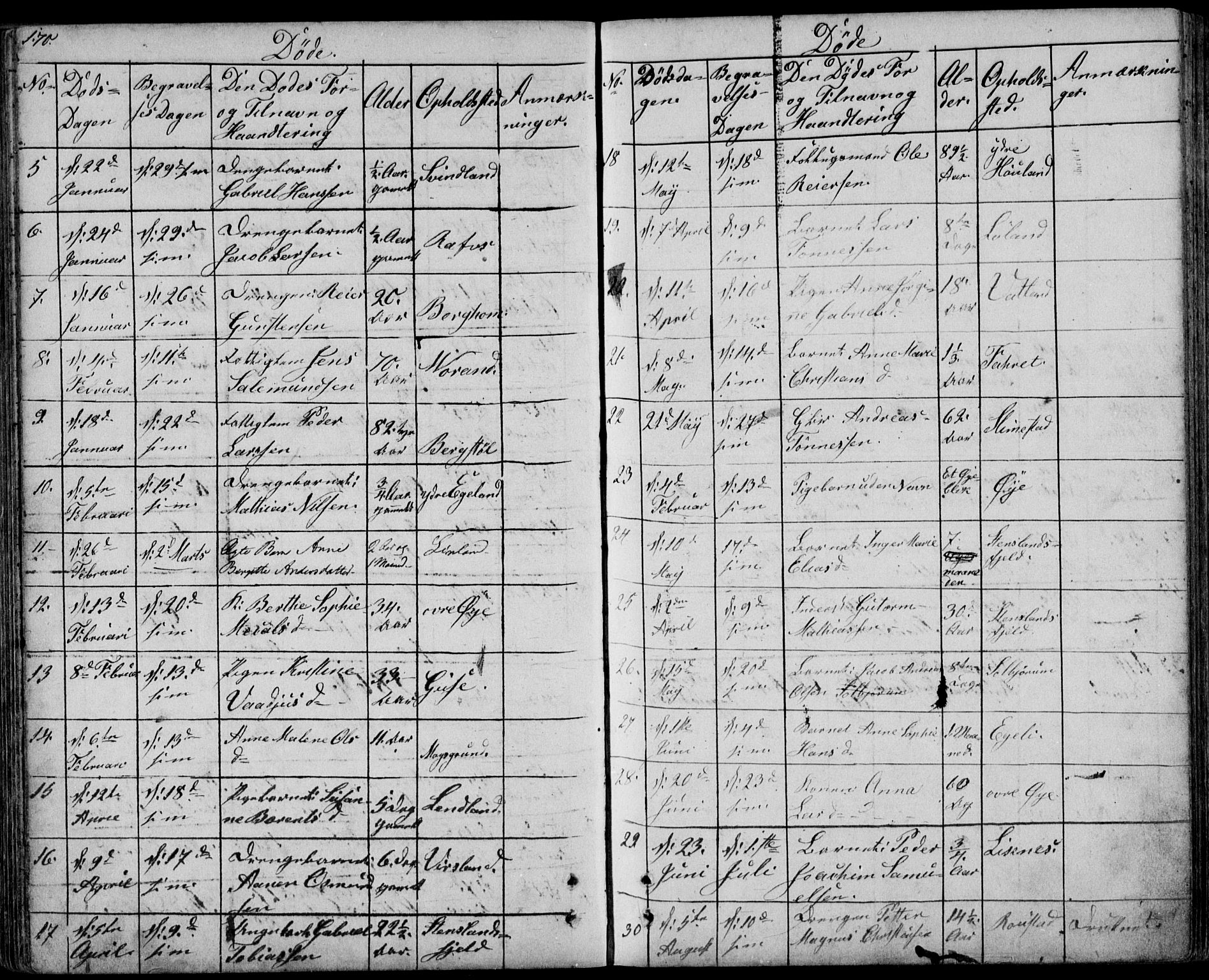 Kvinesdal sokneprestkontor, AV/SAK-1111-0026/F/Fb/Fbb/L0001: Parish register (copy) no. B 1, 1852-1872, p. 170